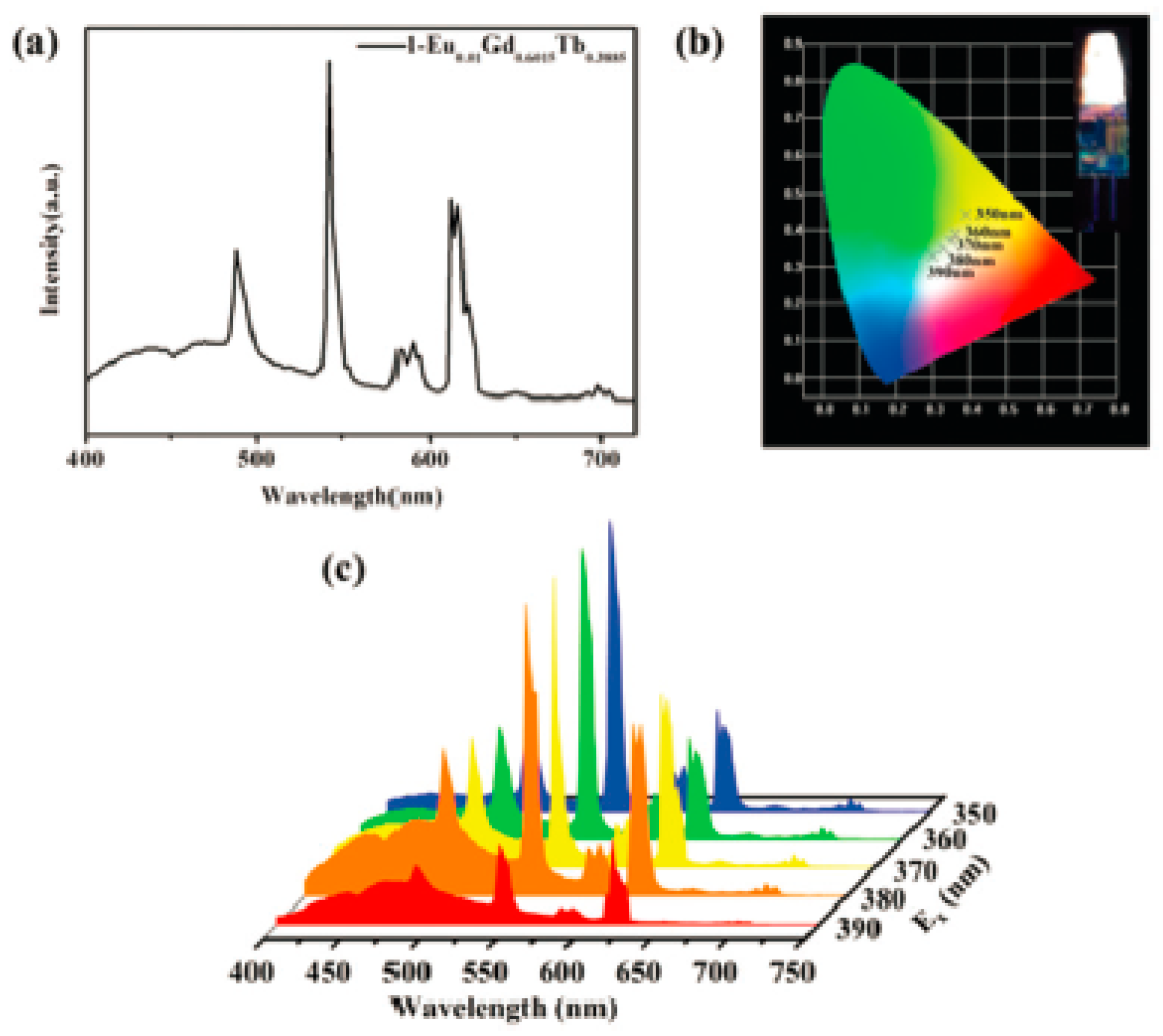 Chemosensors 13 00184 g017