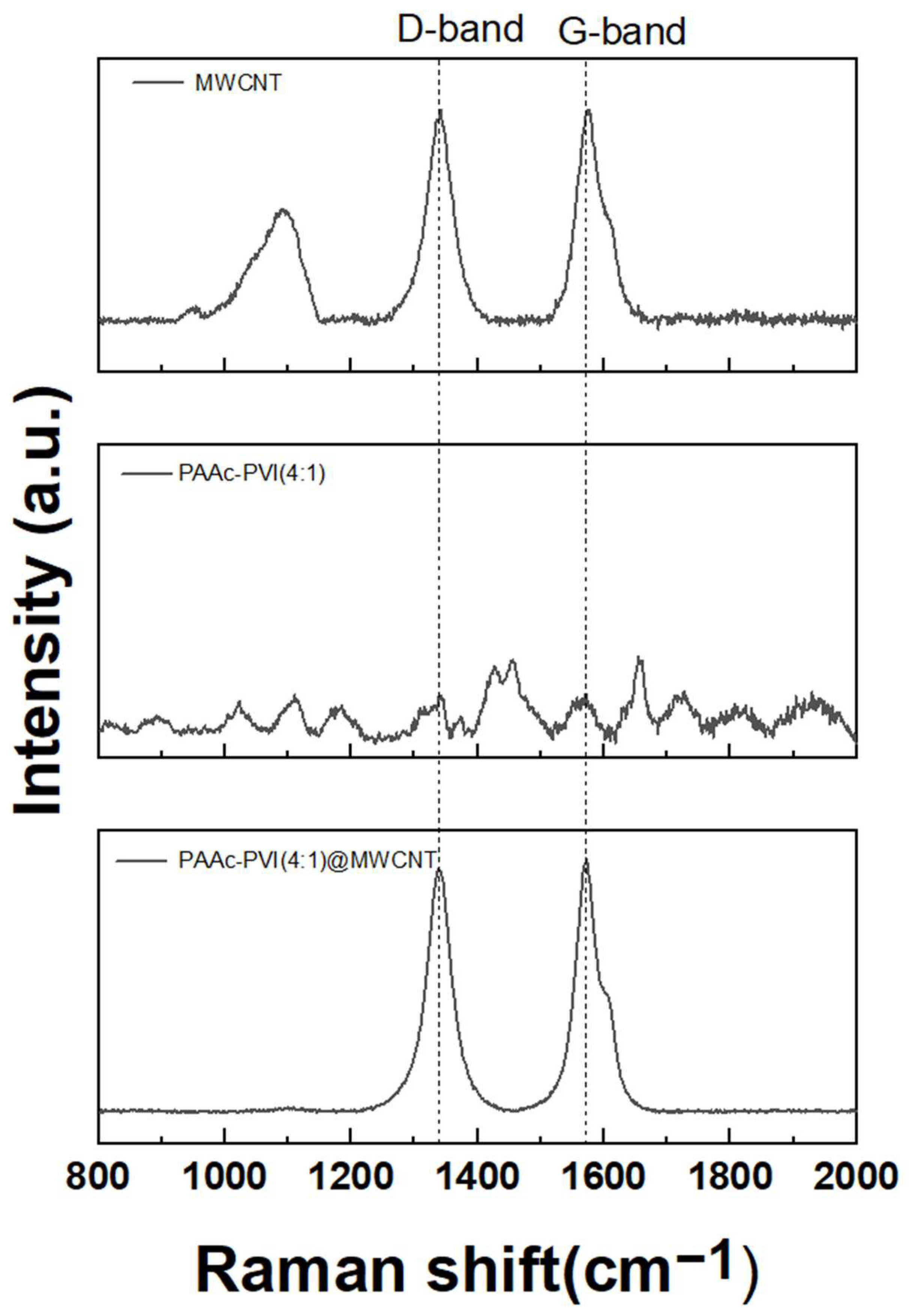 Chemosensors 13 00185 g002