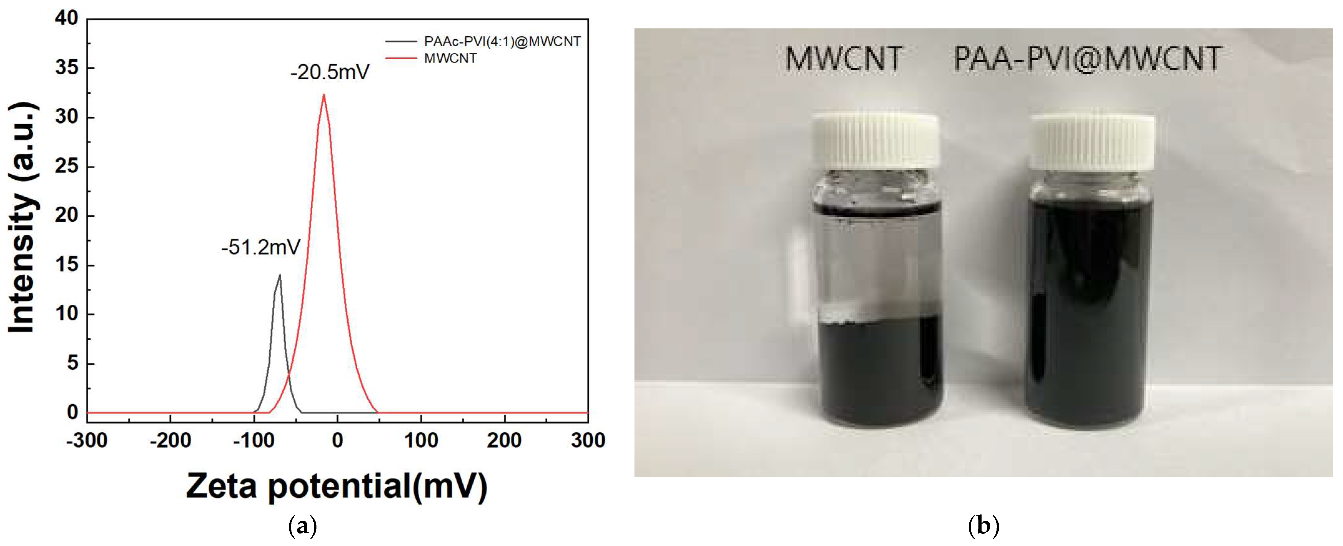 Chemosensors 13 00185 g005