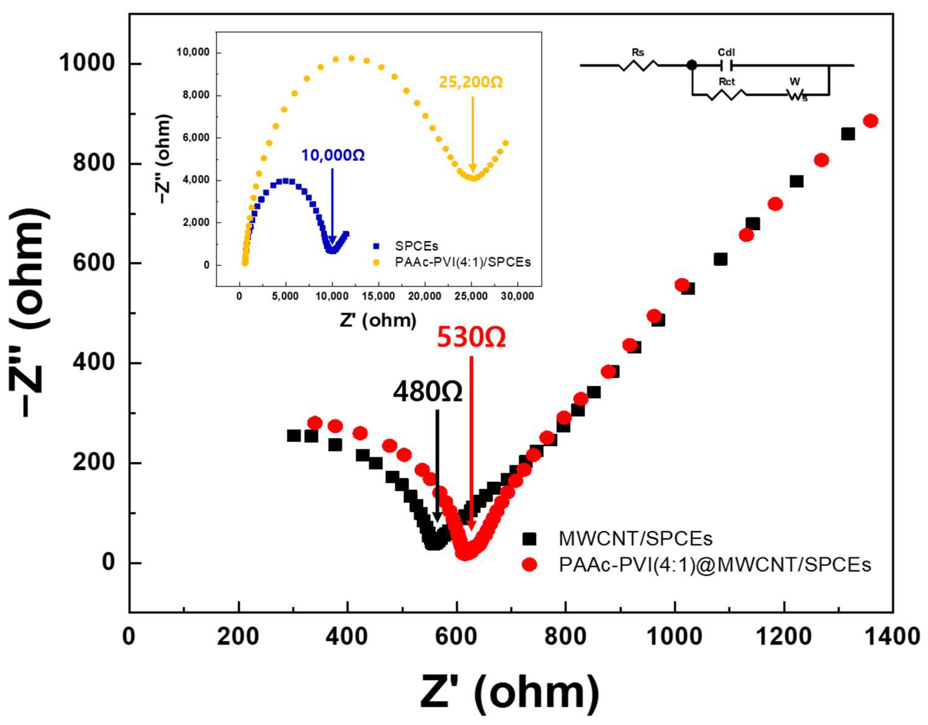 Chemosensors 13 00185 g006
