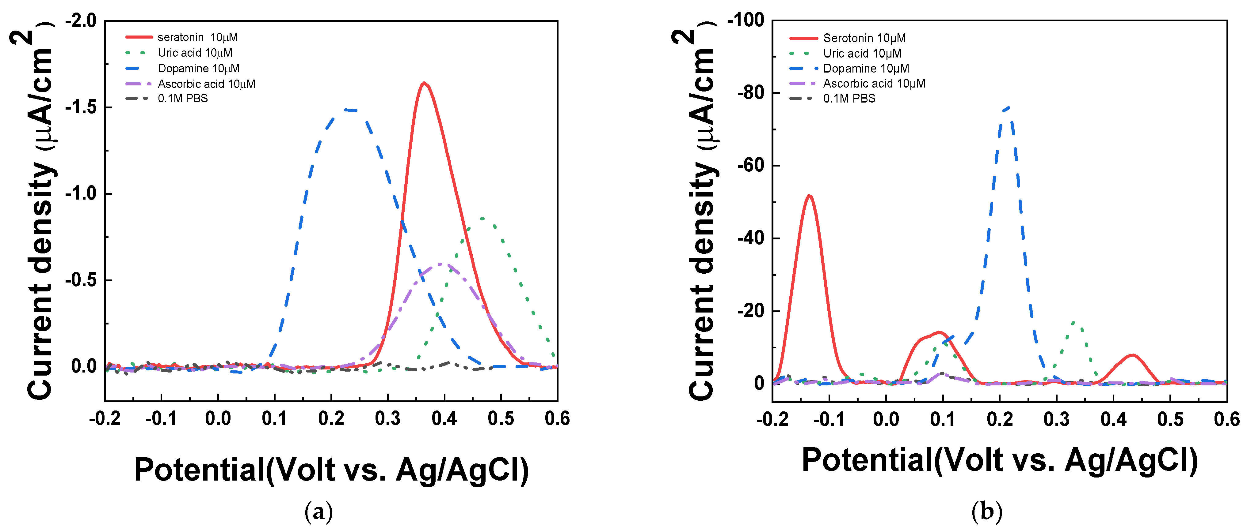 Chemosensors 13 00185 g008