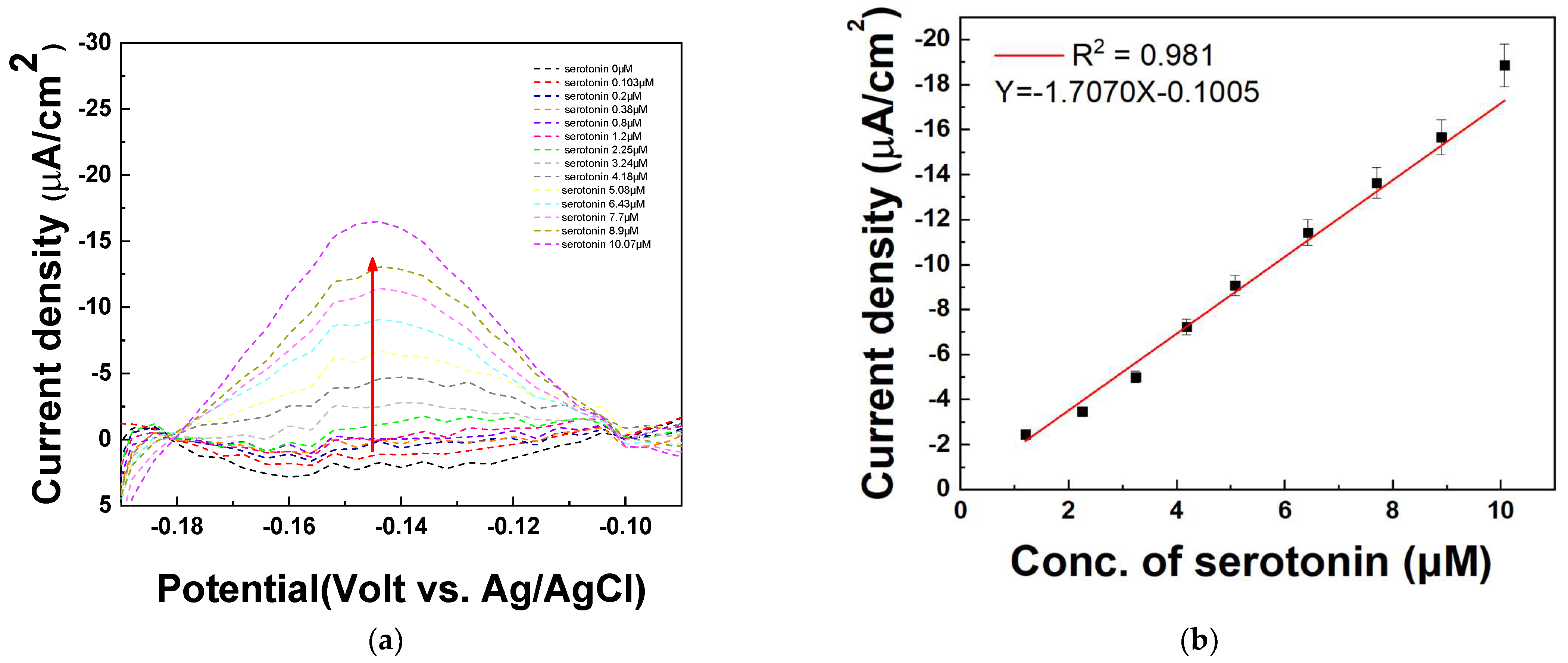 Chemosensors 13 00185 g010