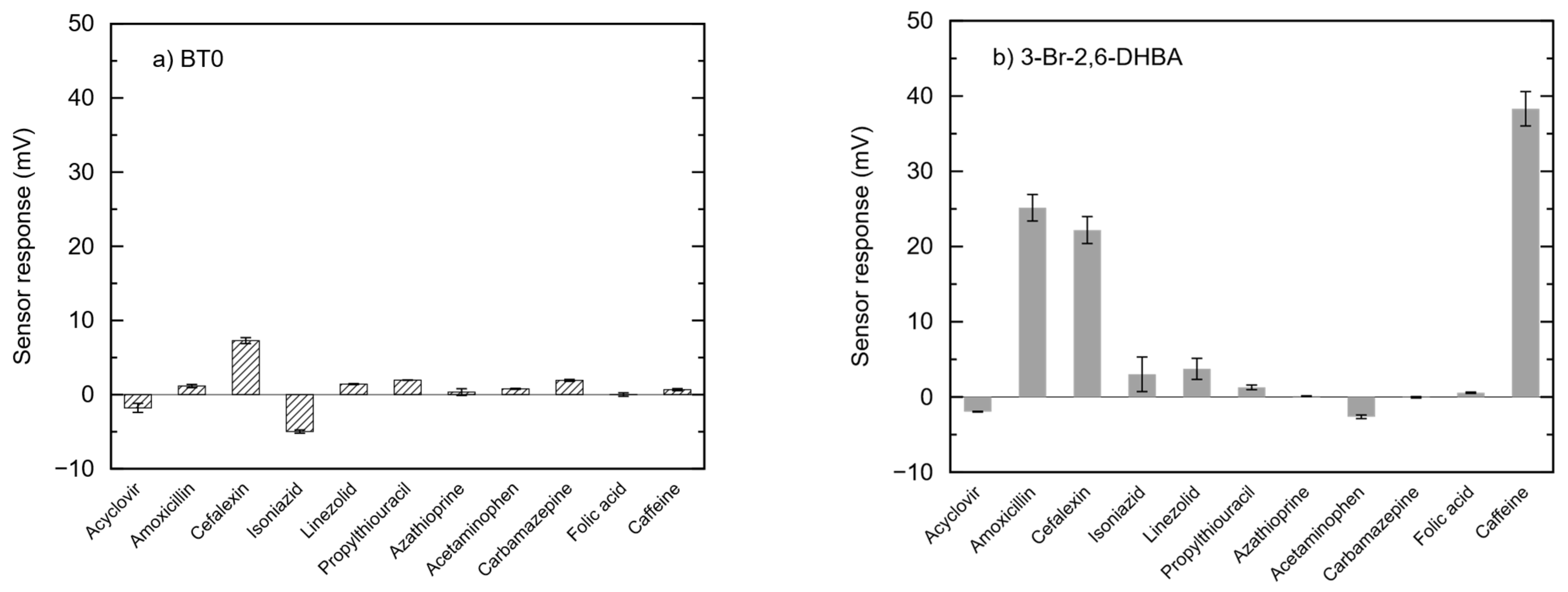 Chemosensors 13 00186 g003
