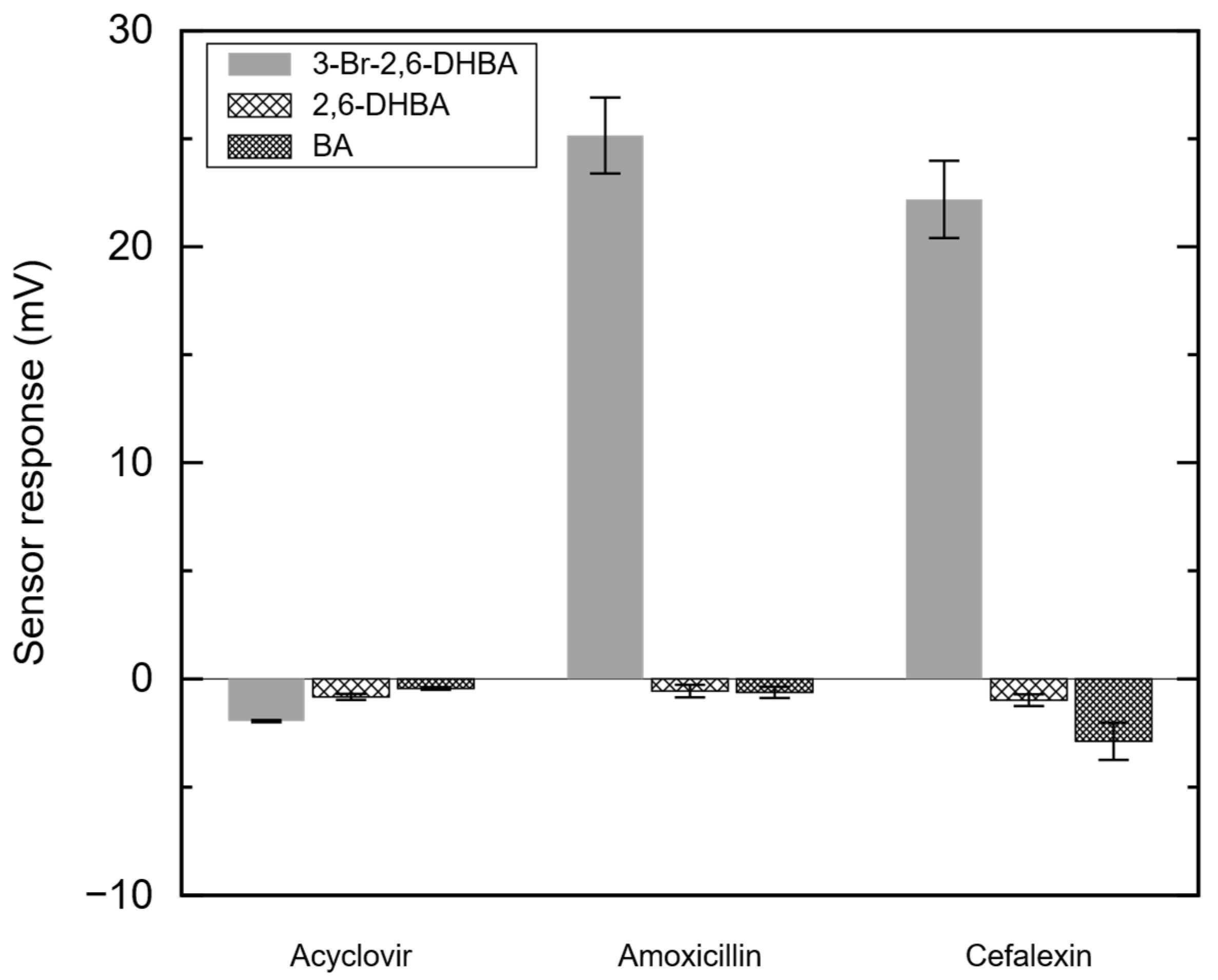 Chemosensors 13 00186 g004