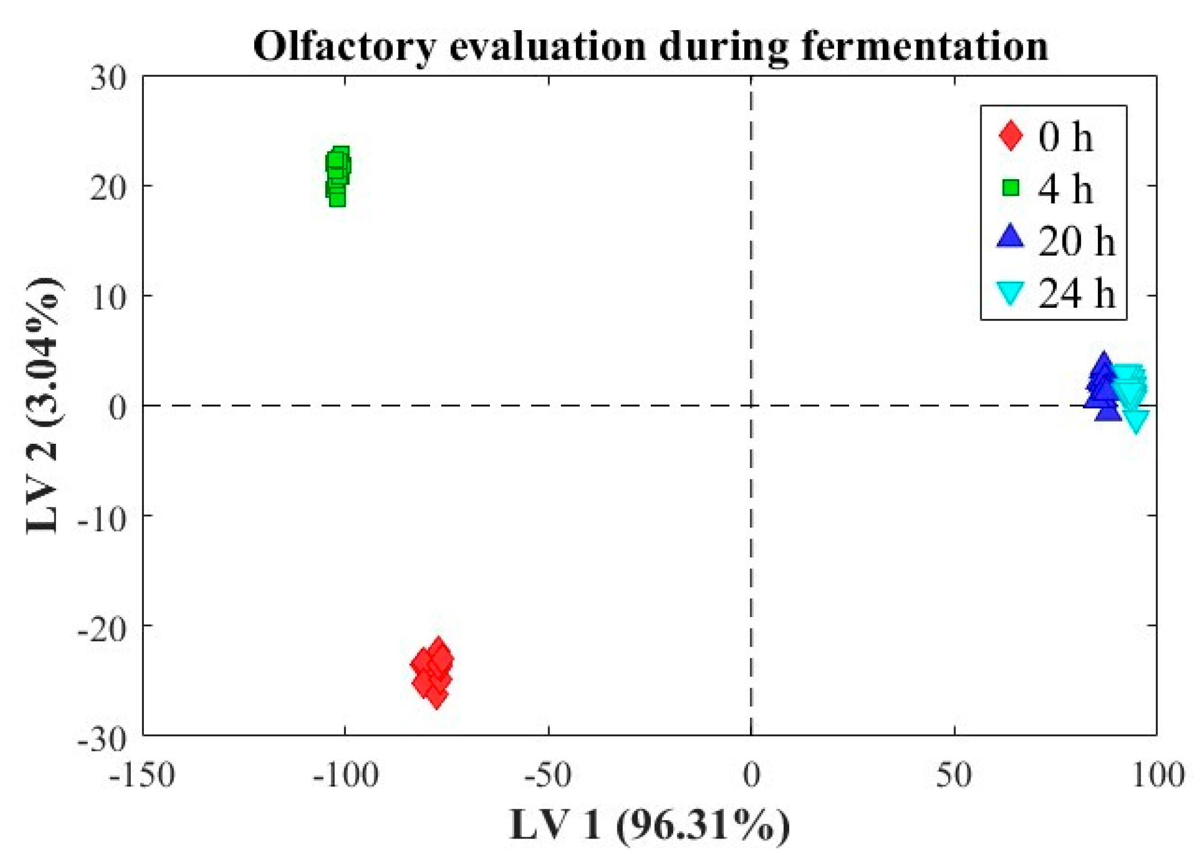 Chemosensors 13 00187 g002