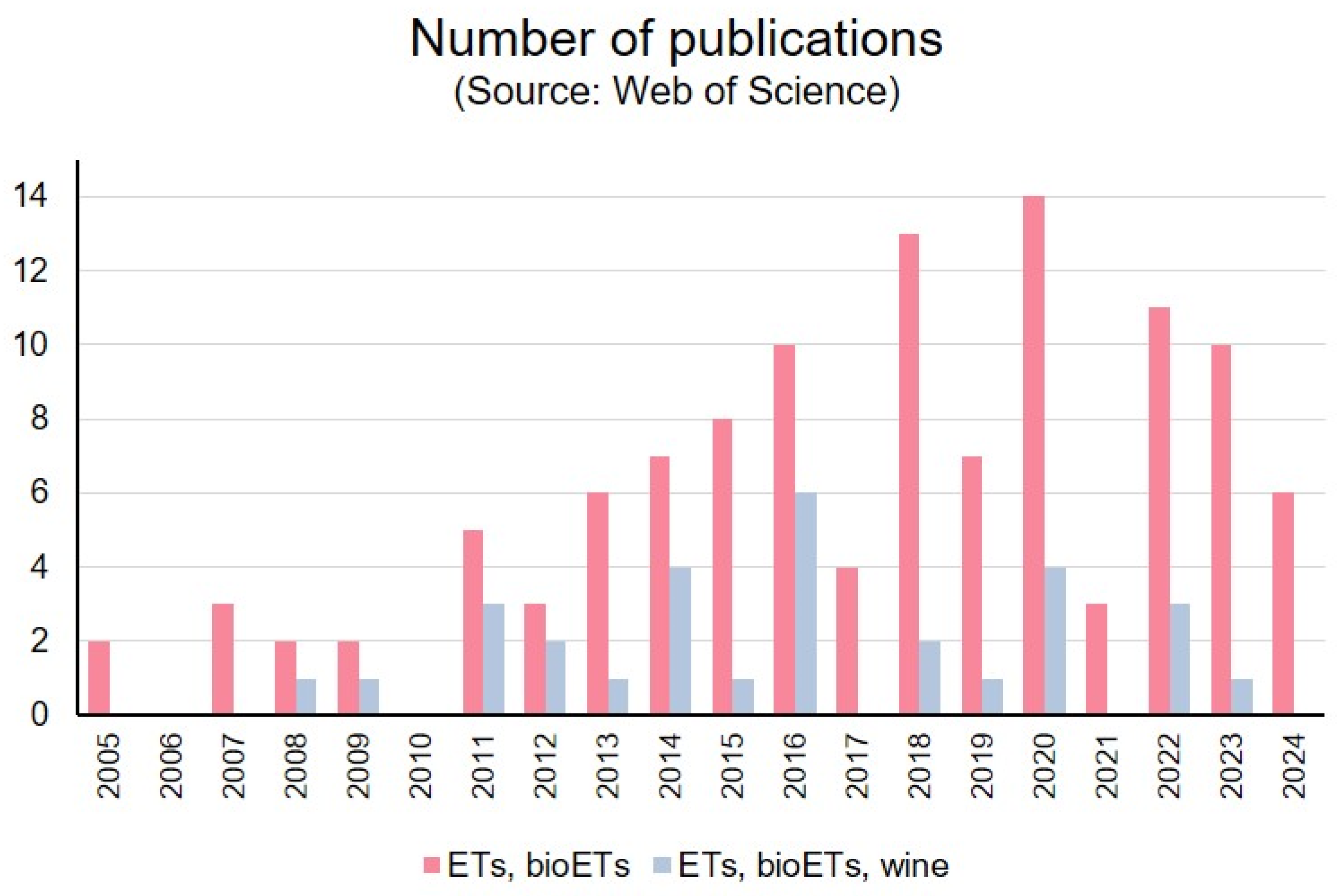 Chemosensors 13 00188 g001