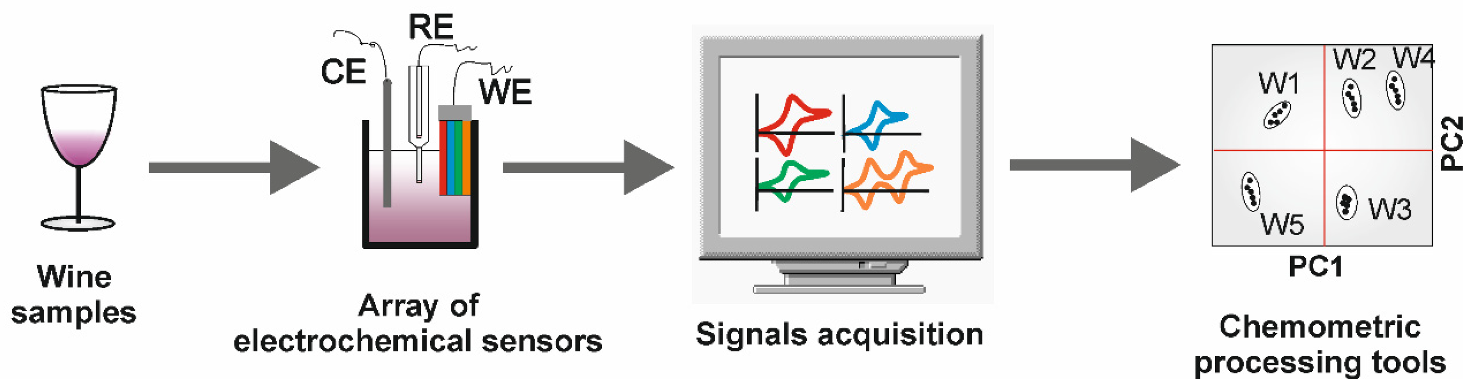 Chemosensors 13 00188 g002