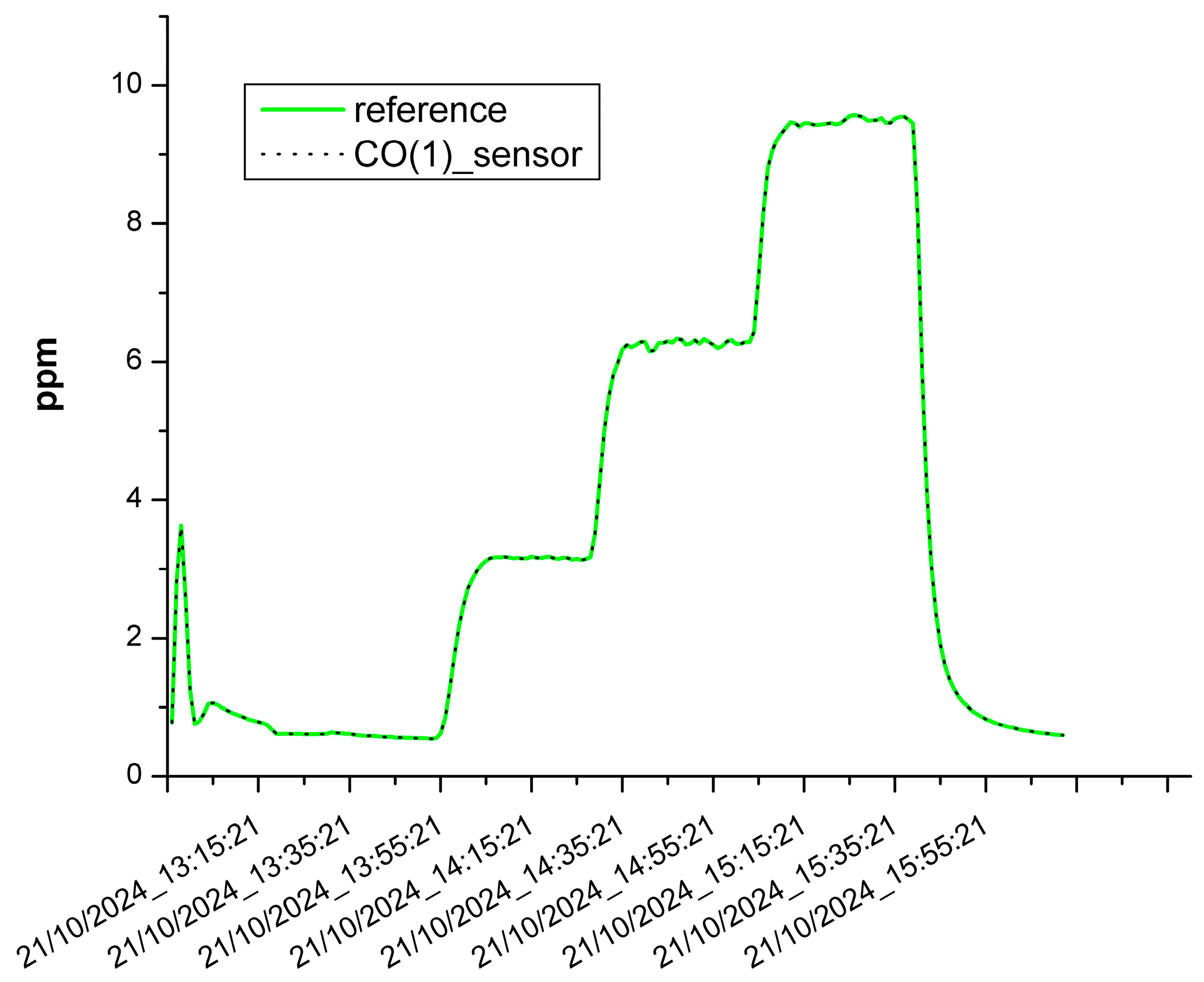 Chemosensors 13 00189 g007