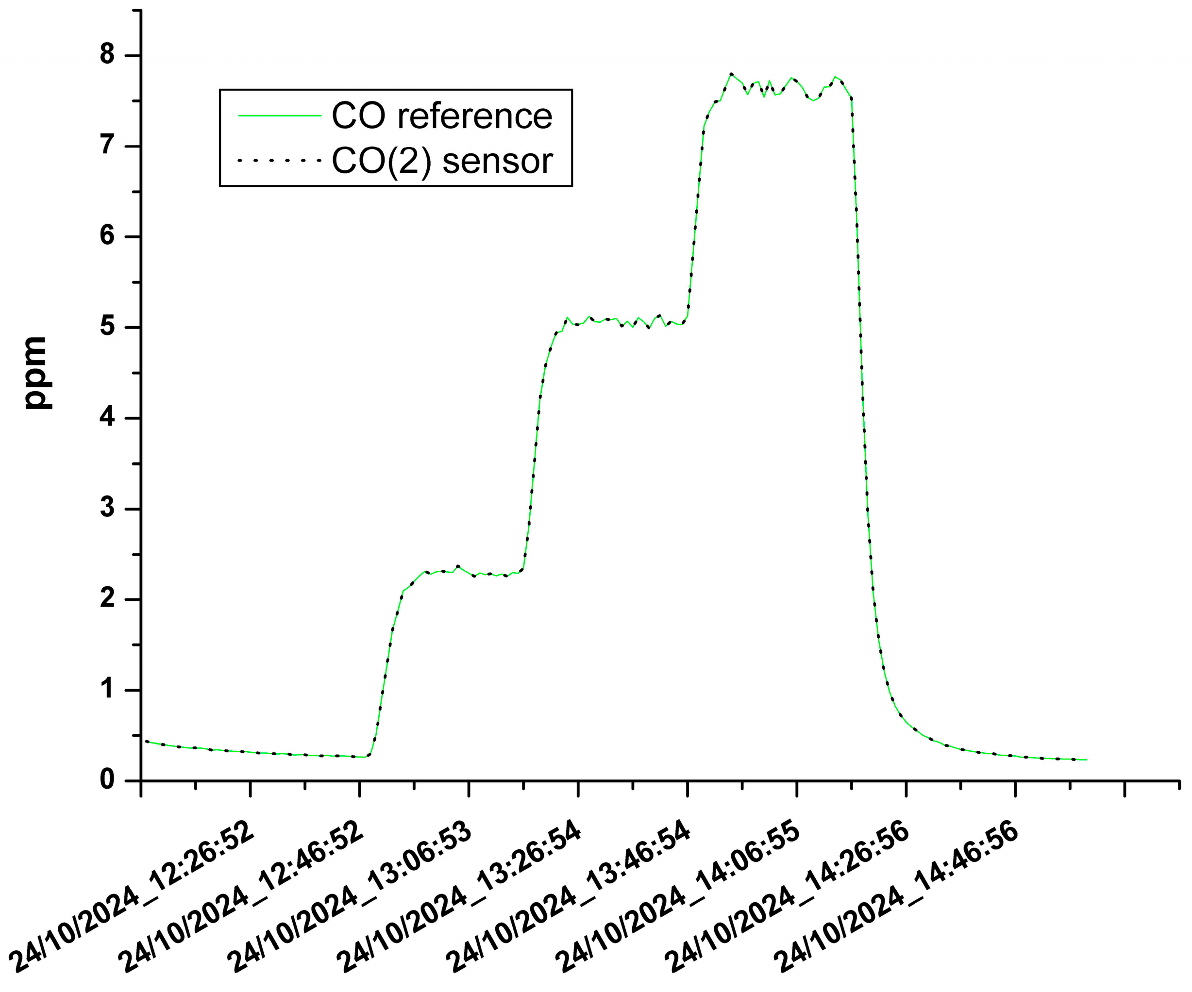 Chemosensors 13 00189 g008