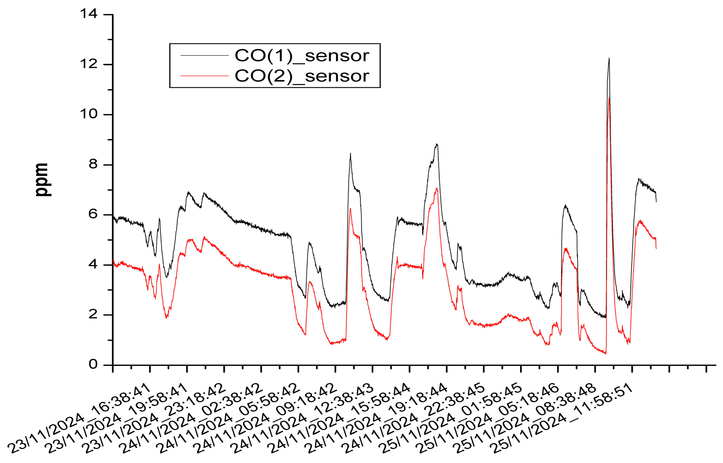 Chemosensors 13 00189 g011