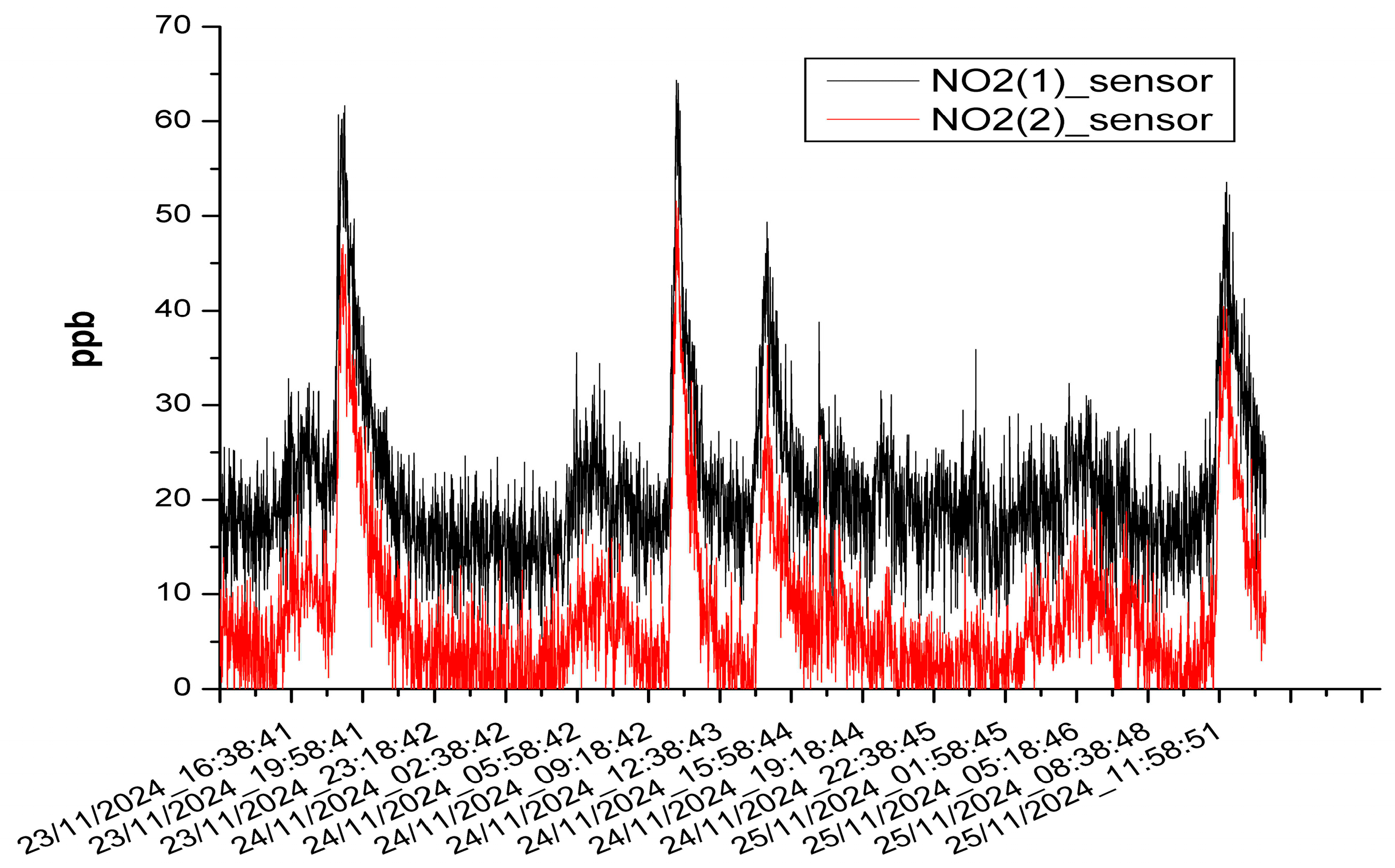 Chemosensors 13 00189 g012