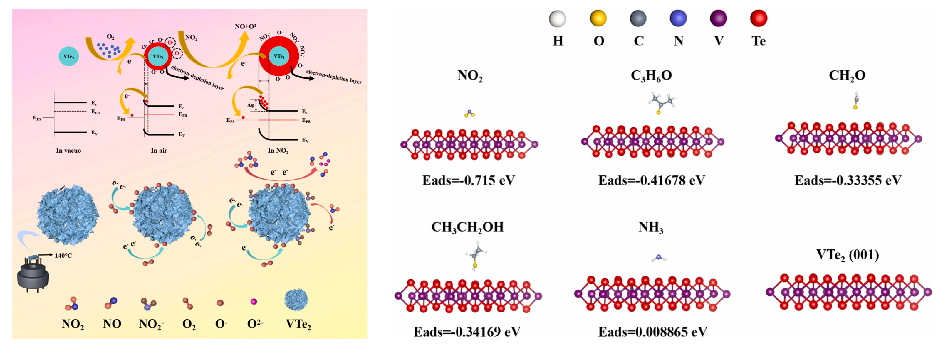 Chemosensors 13 00190 g002