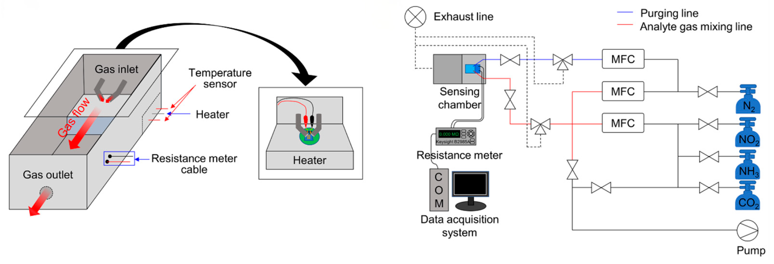 Chemosensors 13 00190 g003