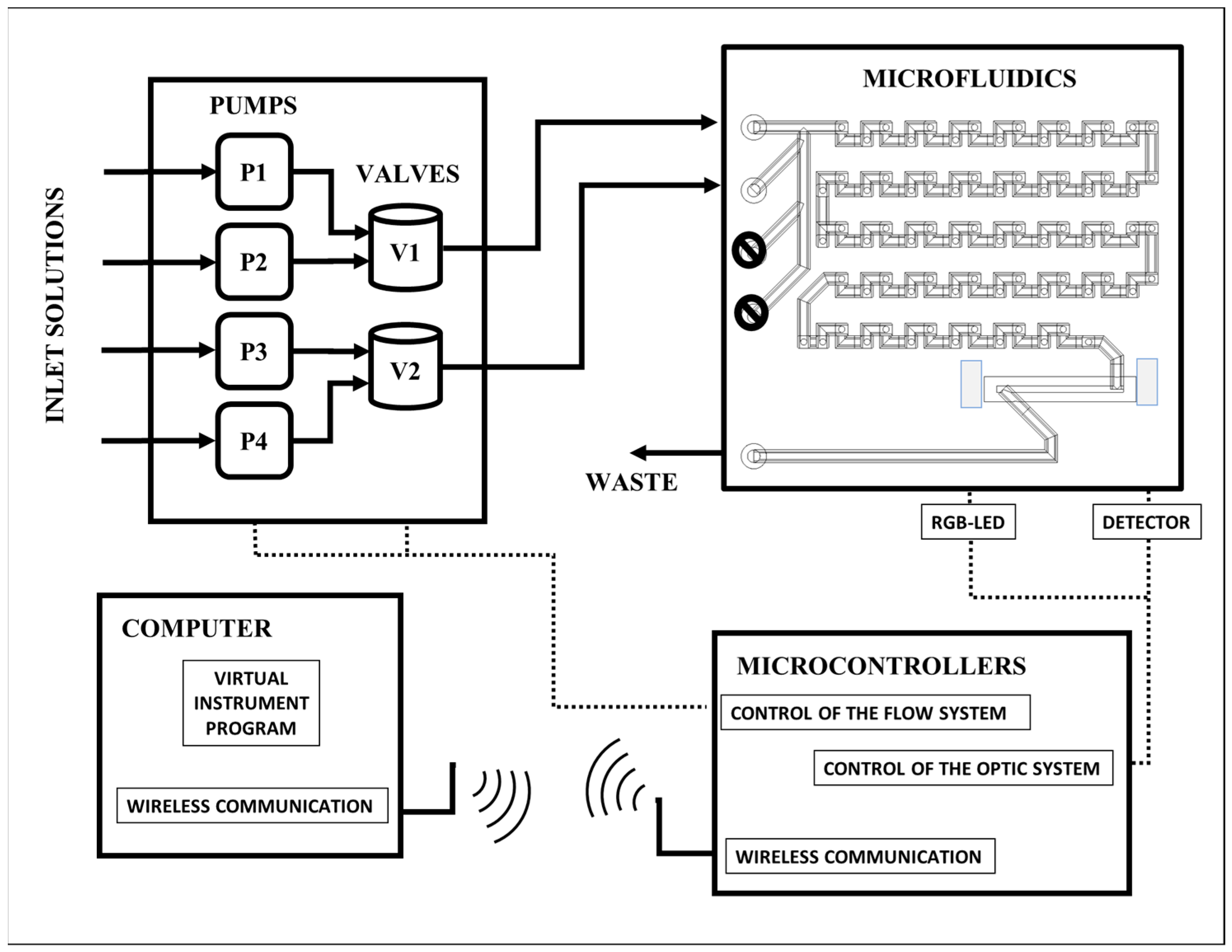 Chemosensors 13 00191 g001