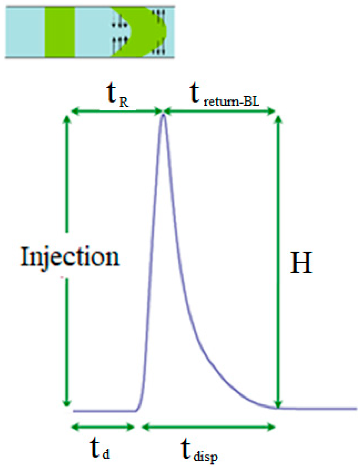 Chemosensors 13 00191 g003