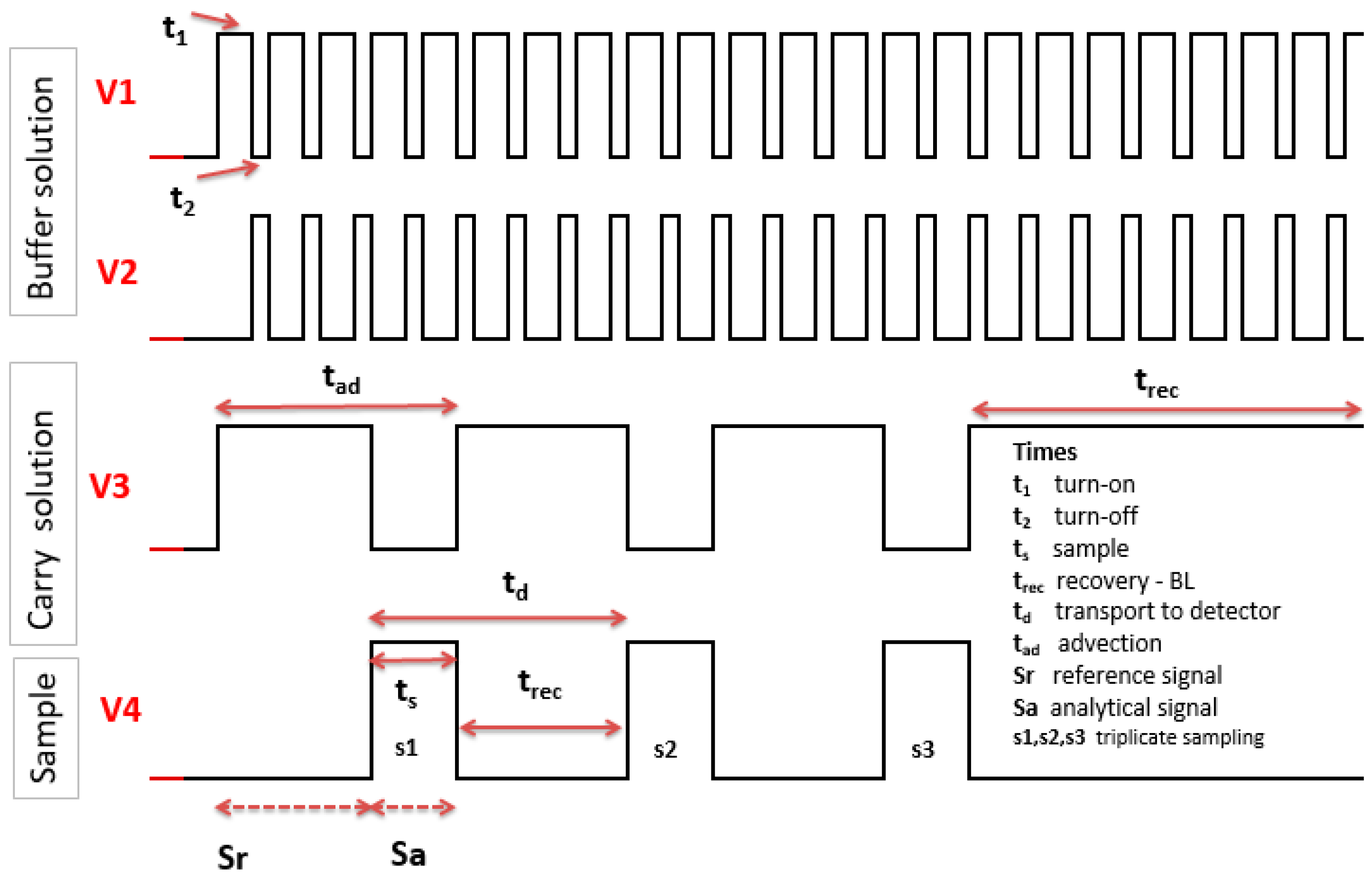Chemosensors 13 00191 g004