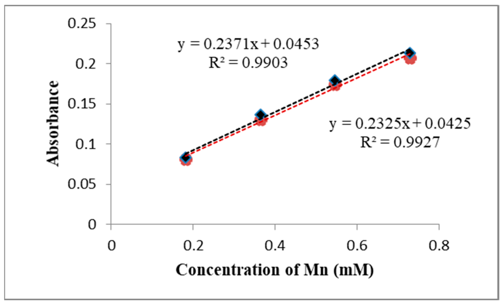 Chemosensors 13 00191 g006
