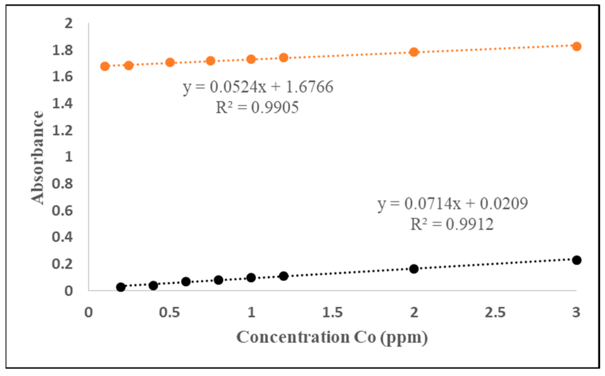 Chemosensors 13 00191 g008