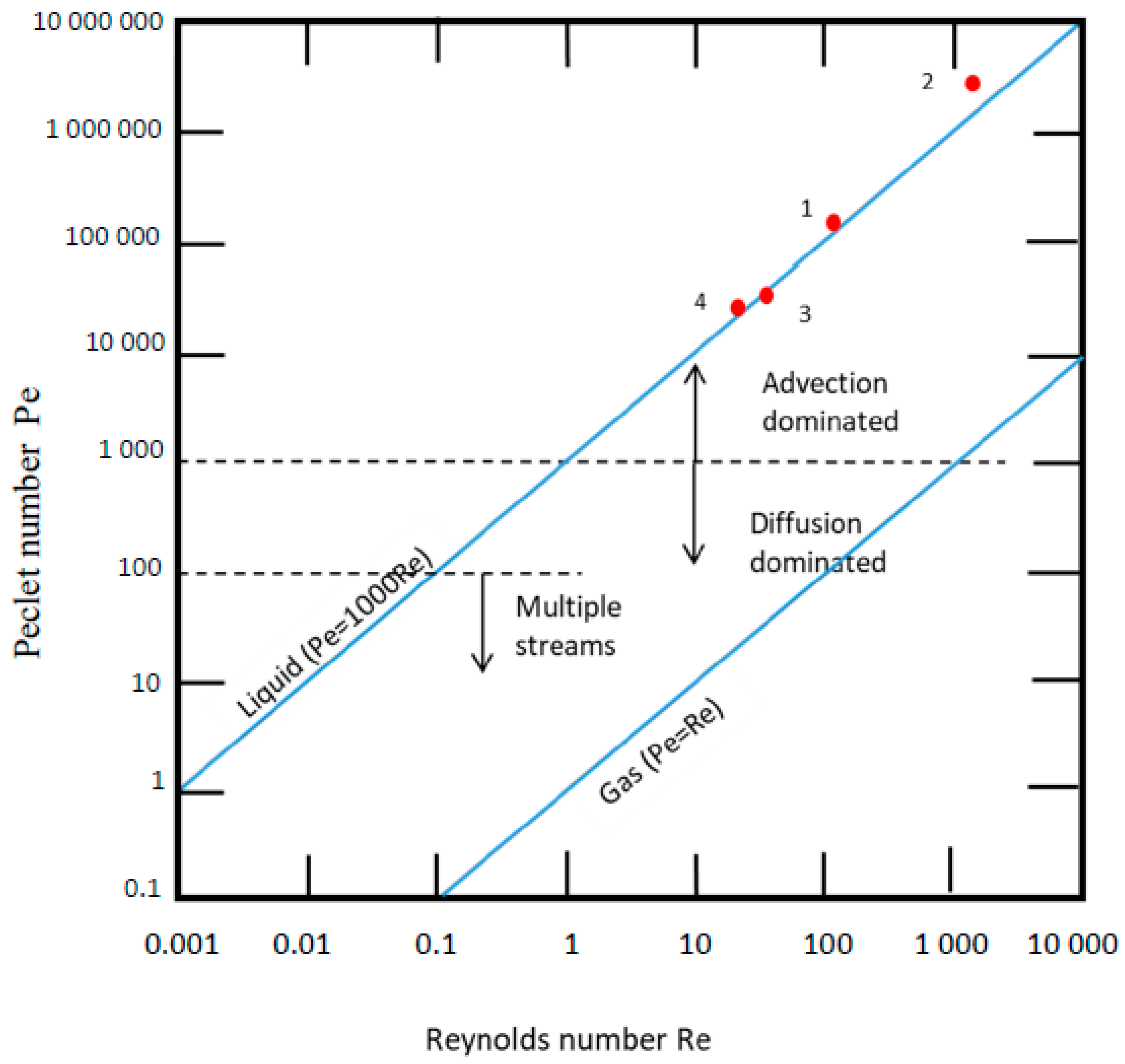 Chemosensors 13 00191 g012