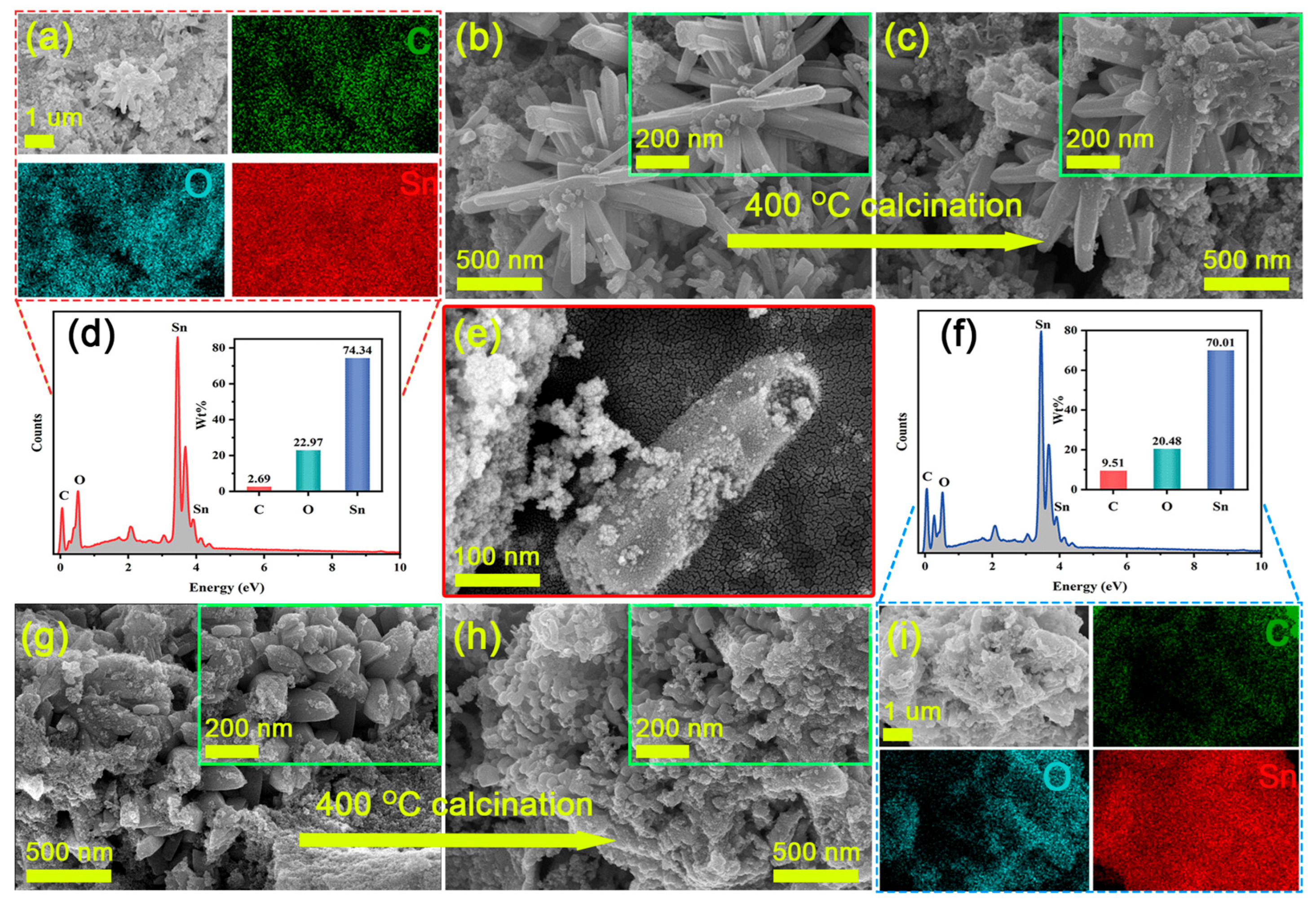 Chemosensors 13 00192 g002