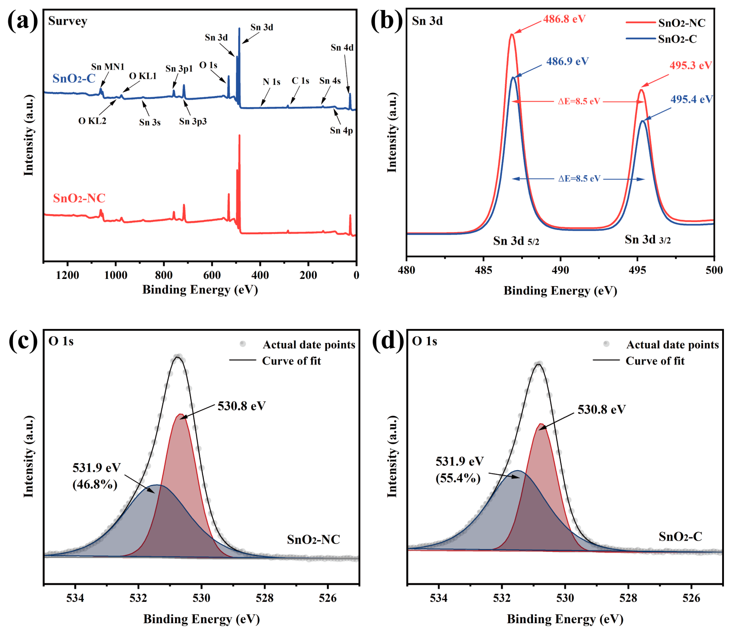 Chemosensors 13 00192 g004