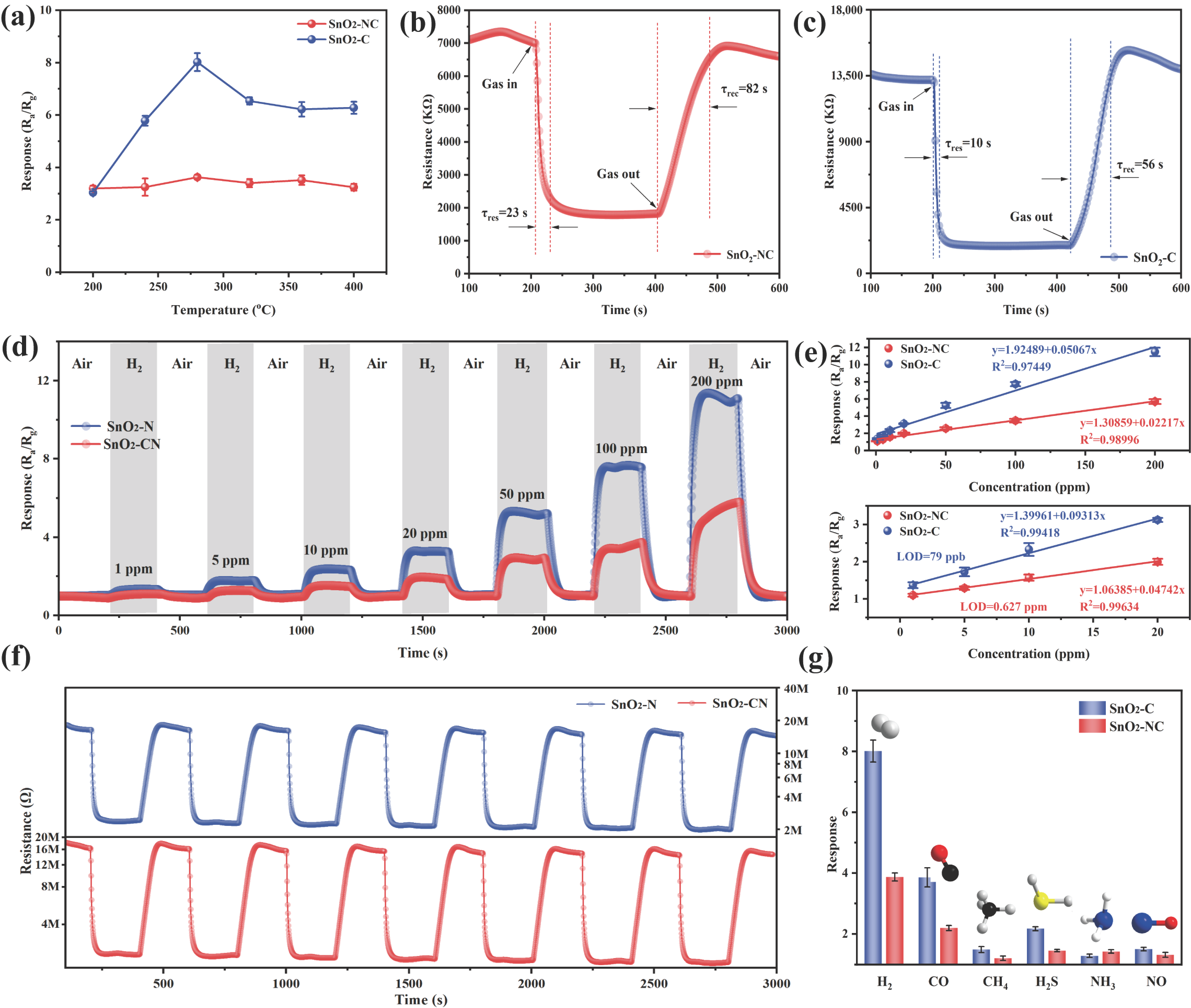 Chemosensors 13 00192 g005