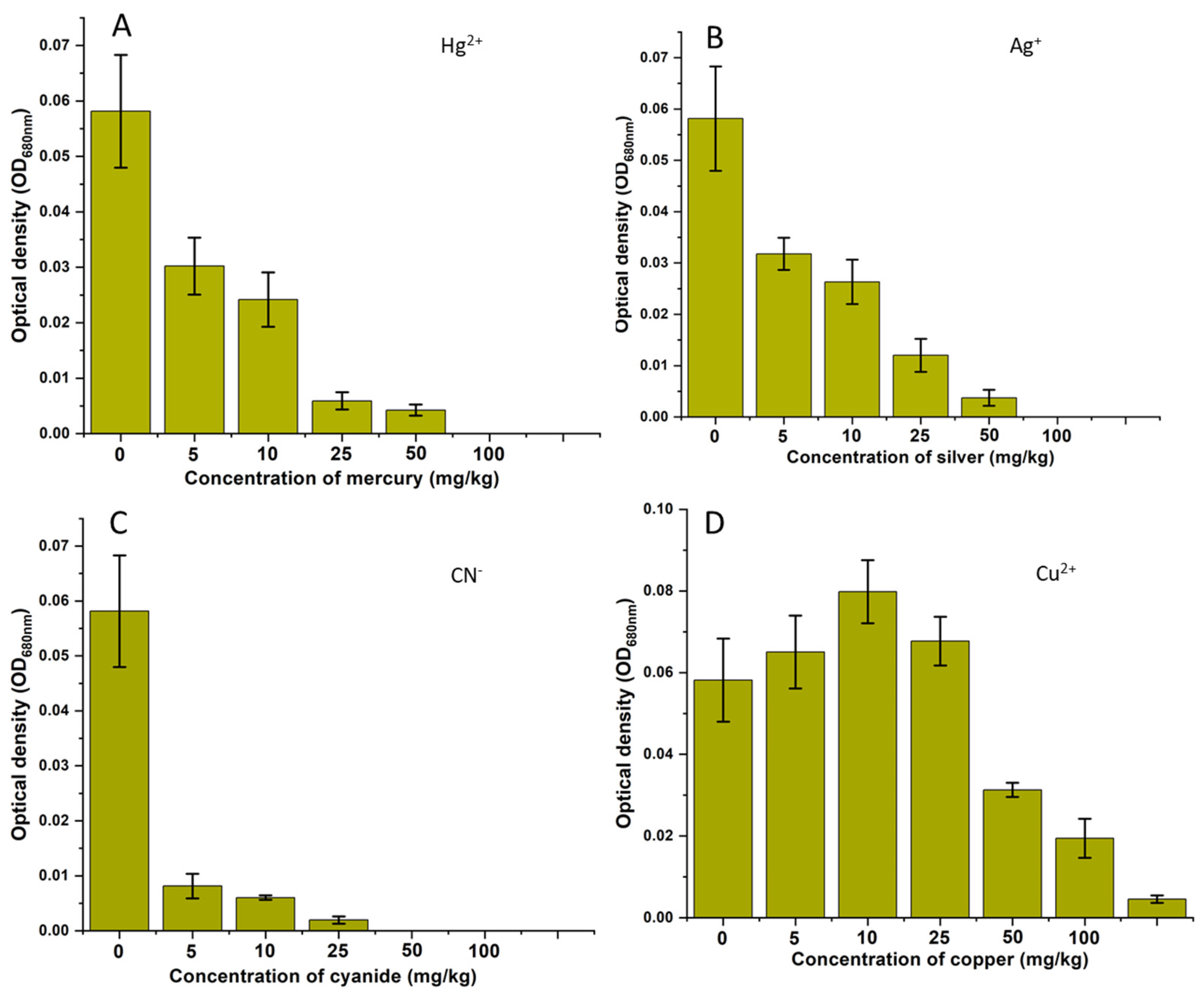 Chemosensors 13 00193 g004