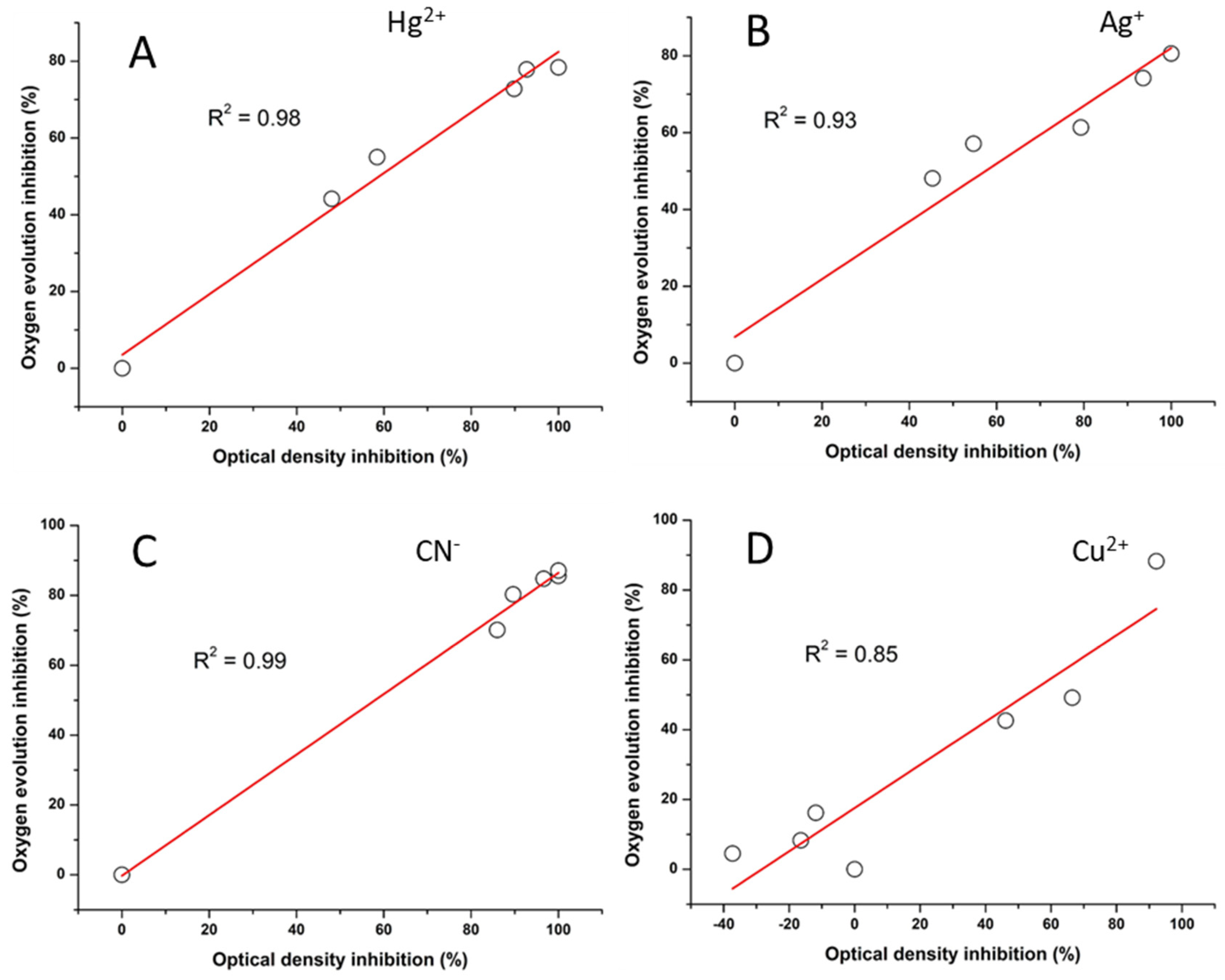Chemosensors 13 00193 g005