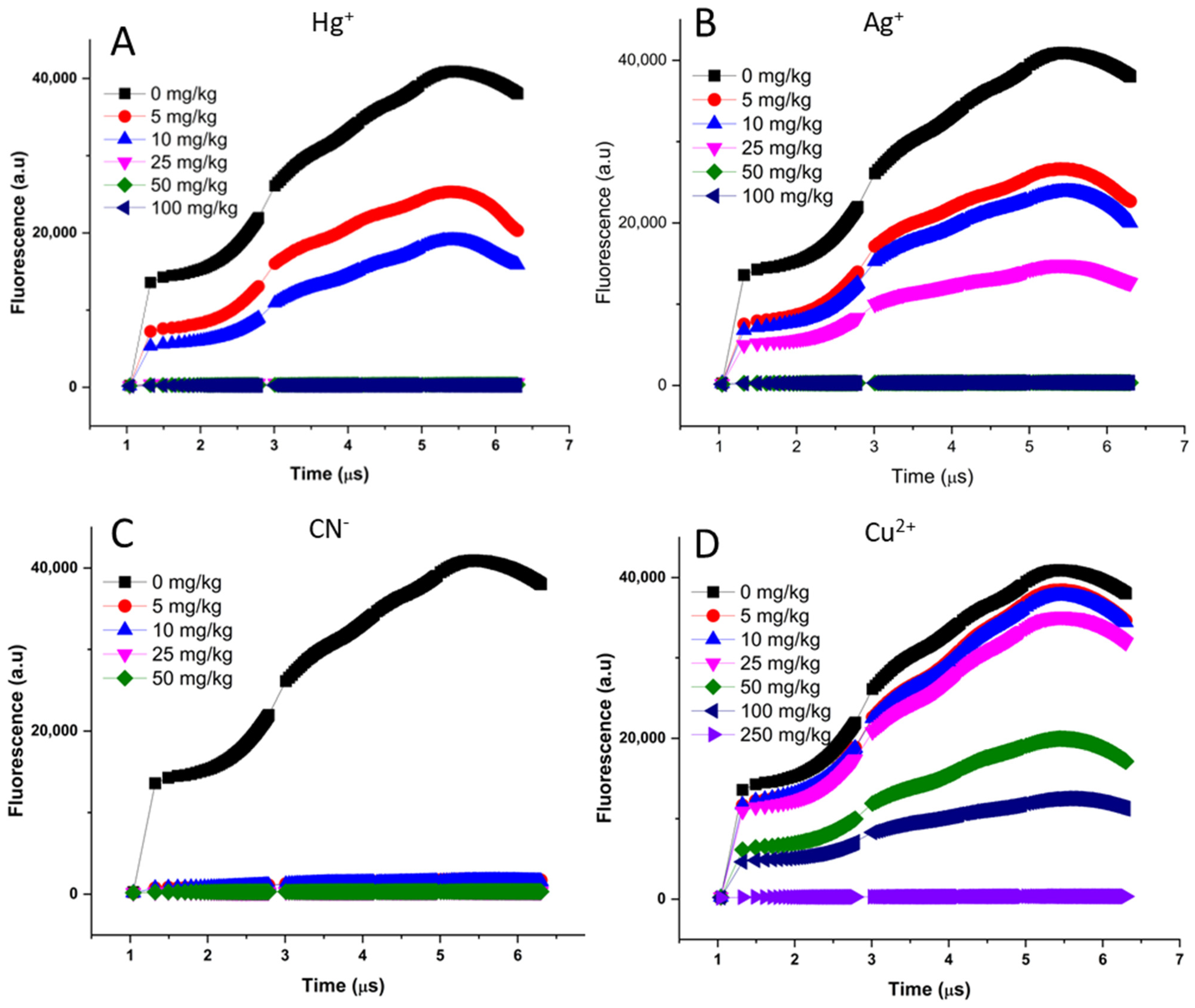 Chemosensors 13 00193 g007