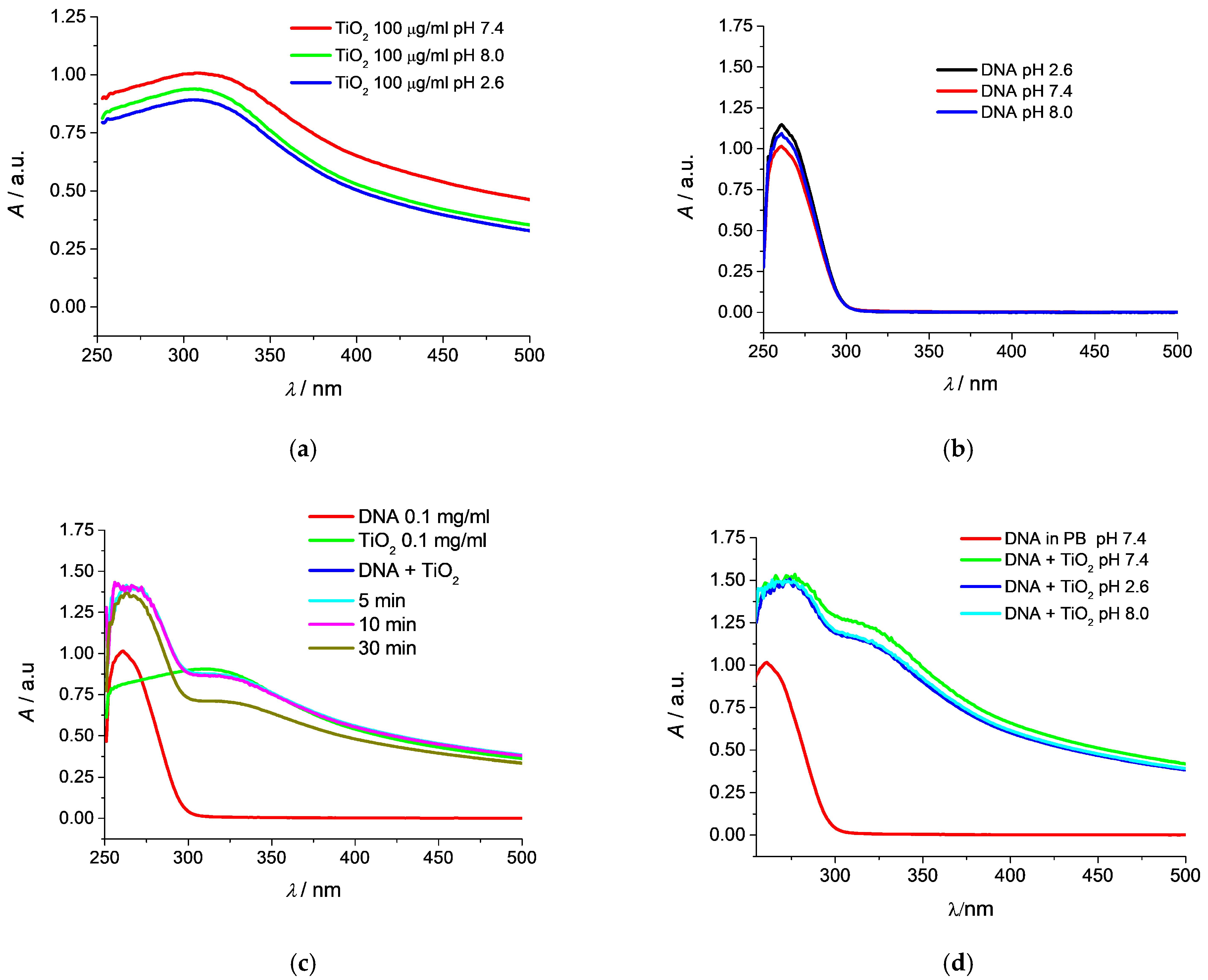 Chemosensors 13 00194 g005