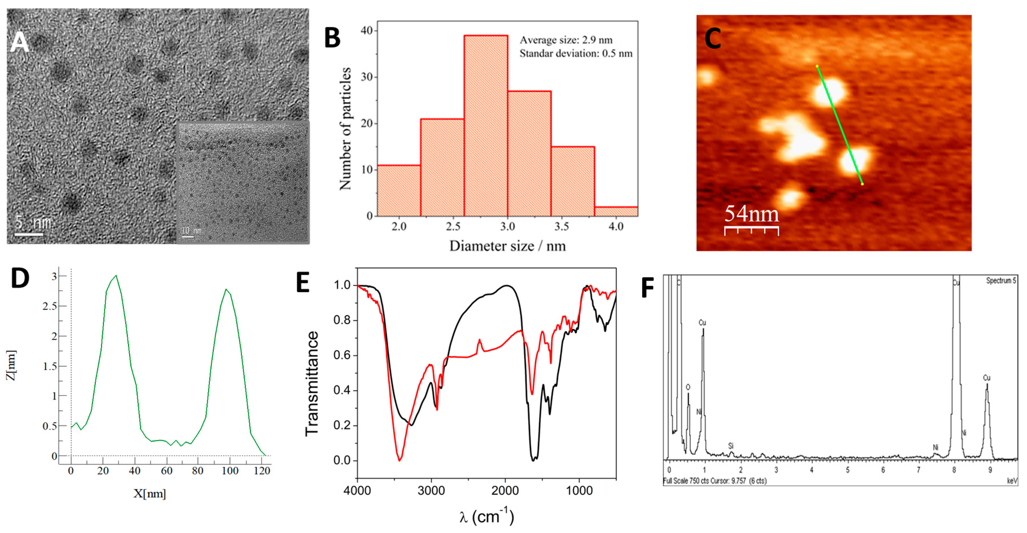 Chemosensors 13 00195 g001