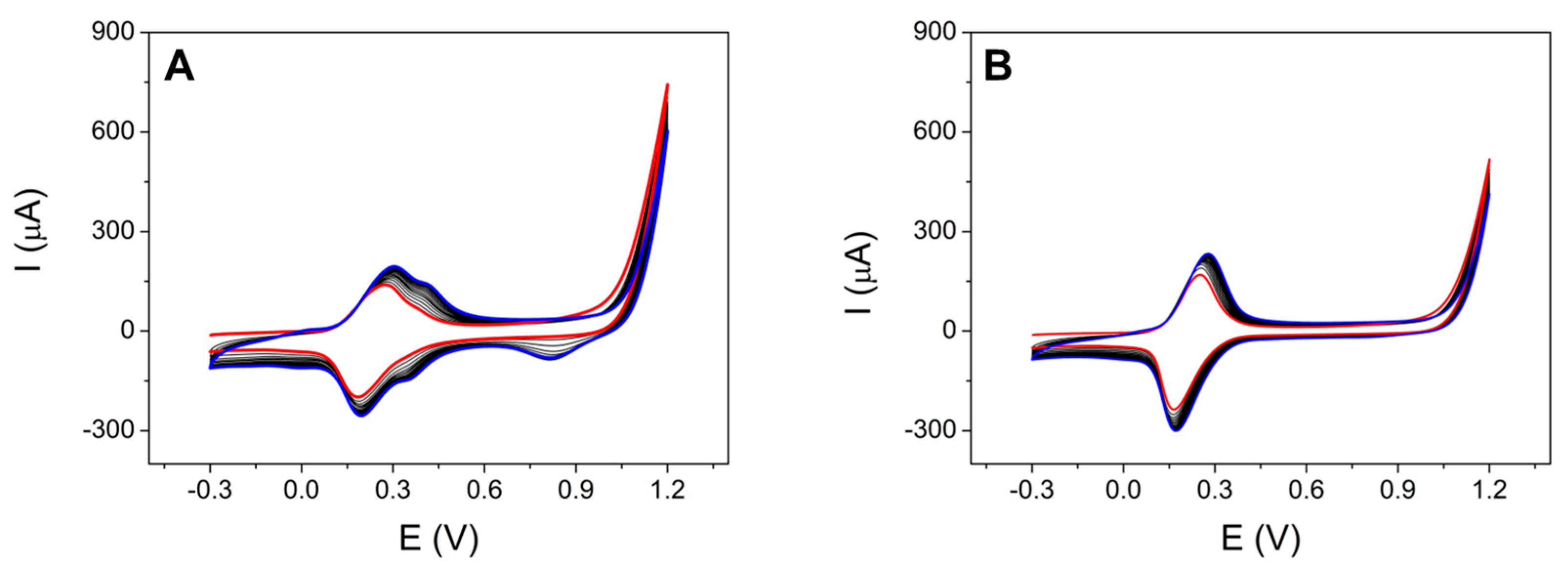 Chemosensors 13 00195 g002