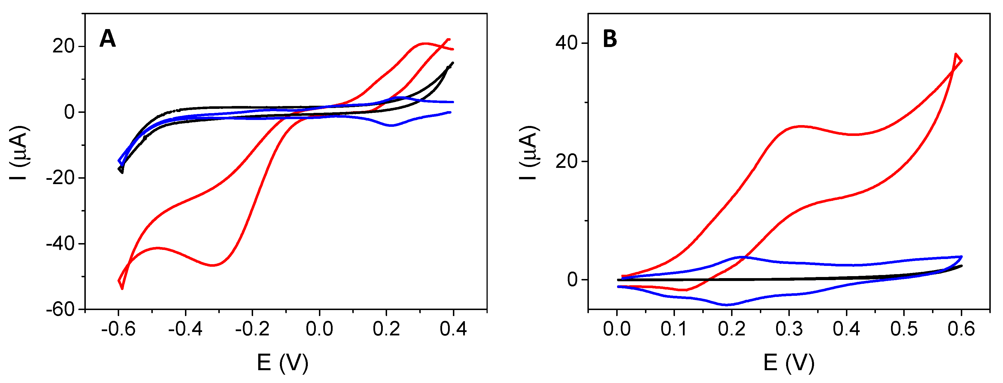 Chemosensors 13 00195 g004