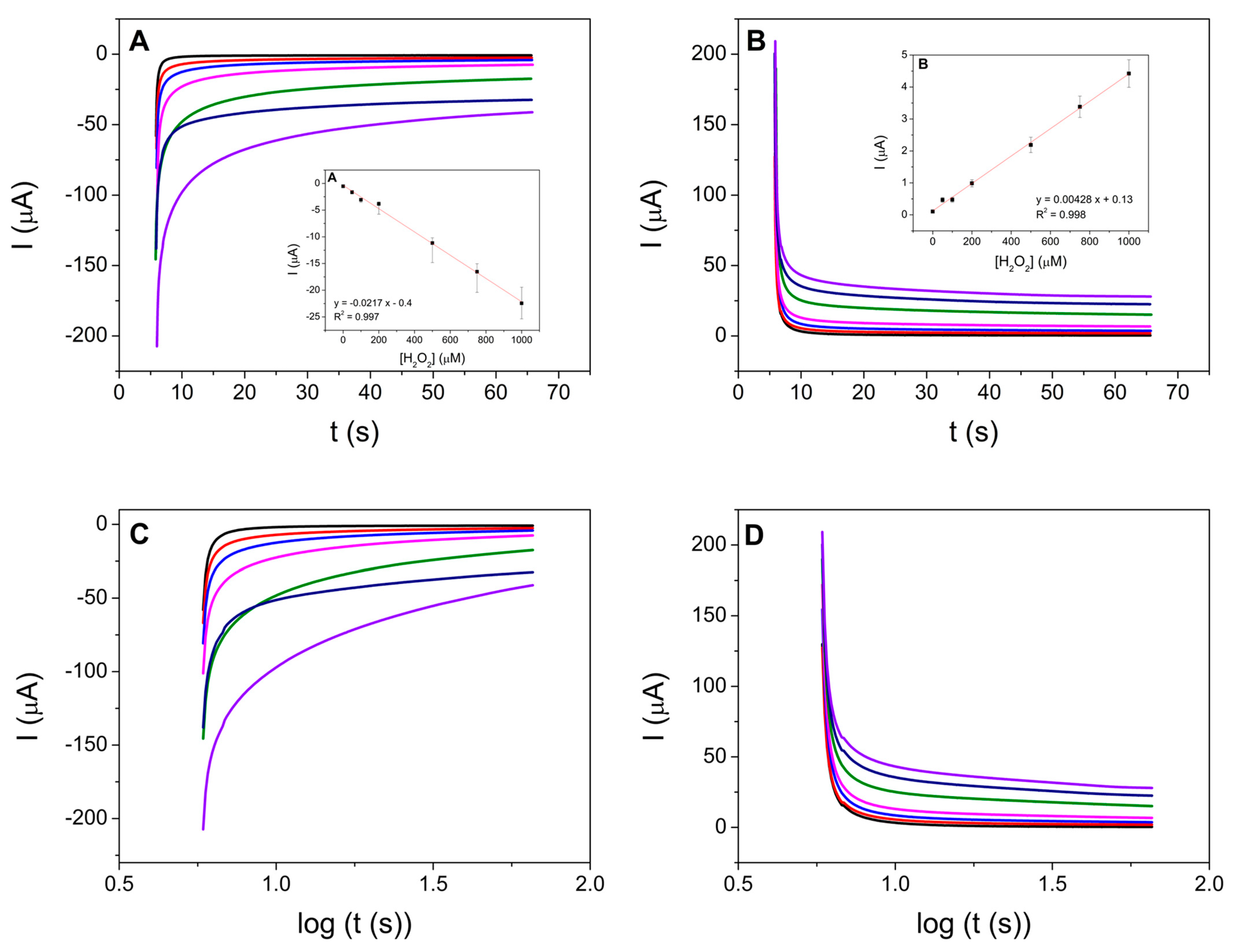 Chemosensors 13 00195 g005