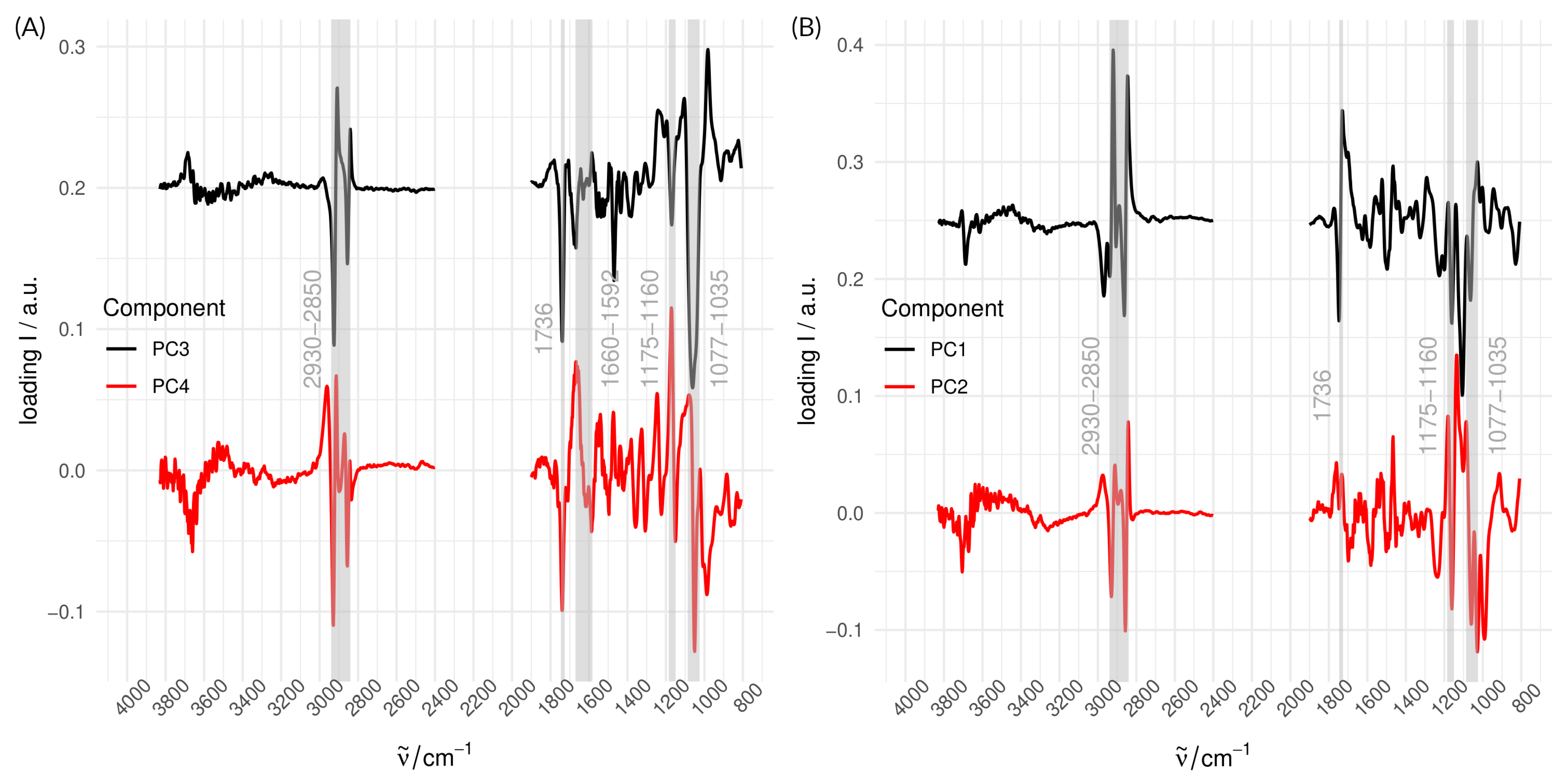 Chemosensors 13 00196 g007
