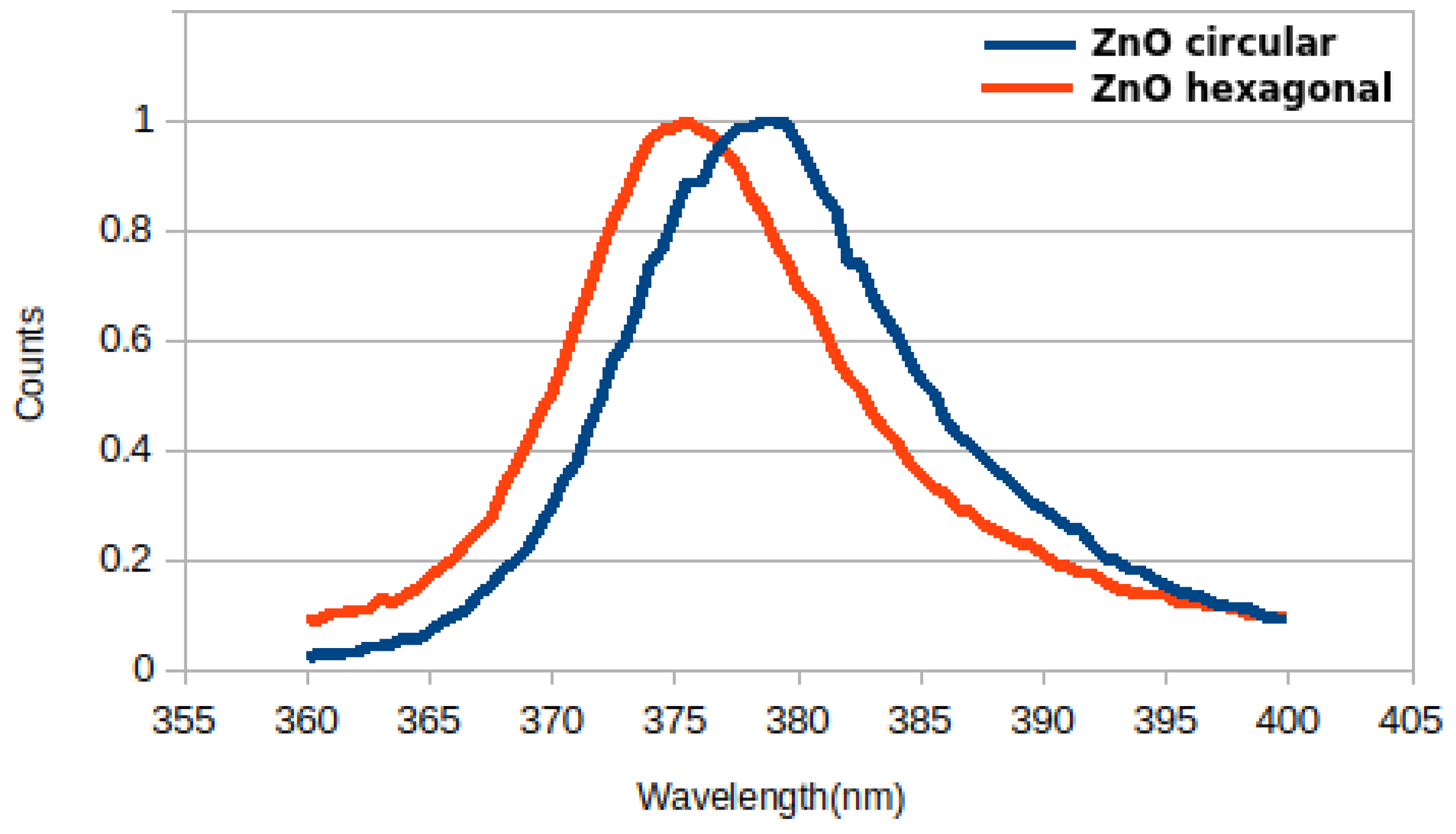 Chemosensors 13 00197 g010