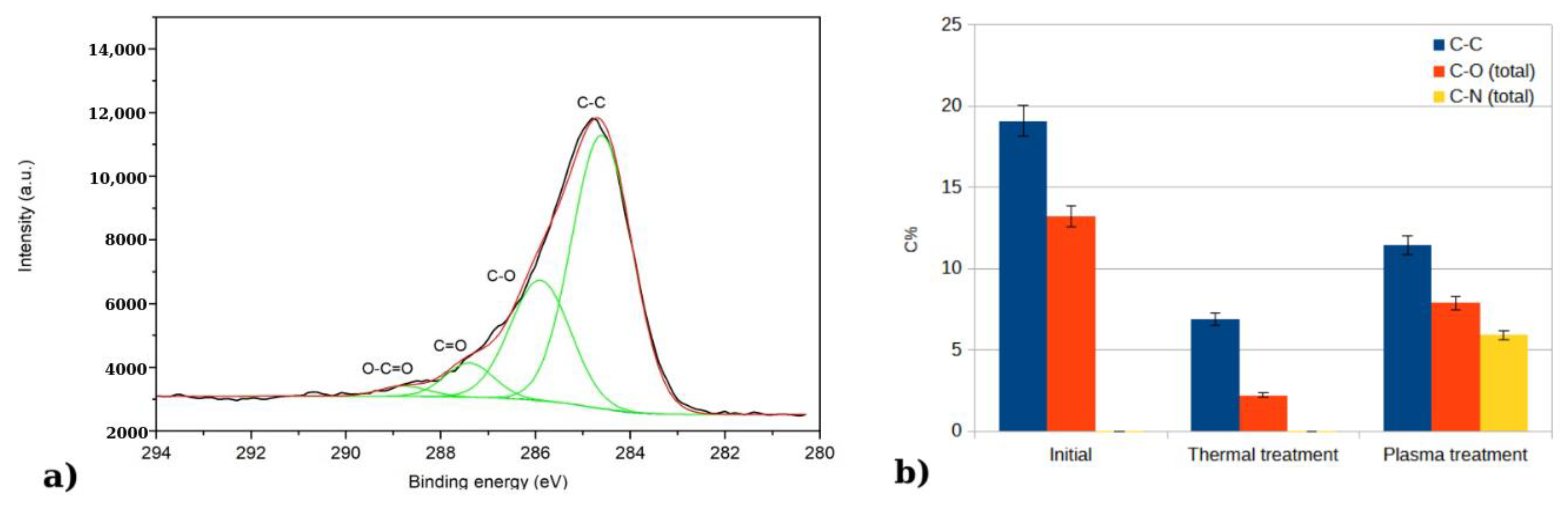 Chemosensors 13 00197 g012
