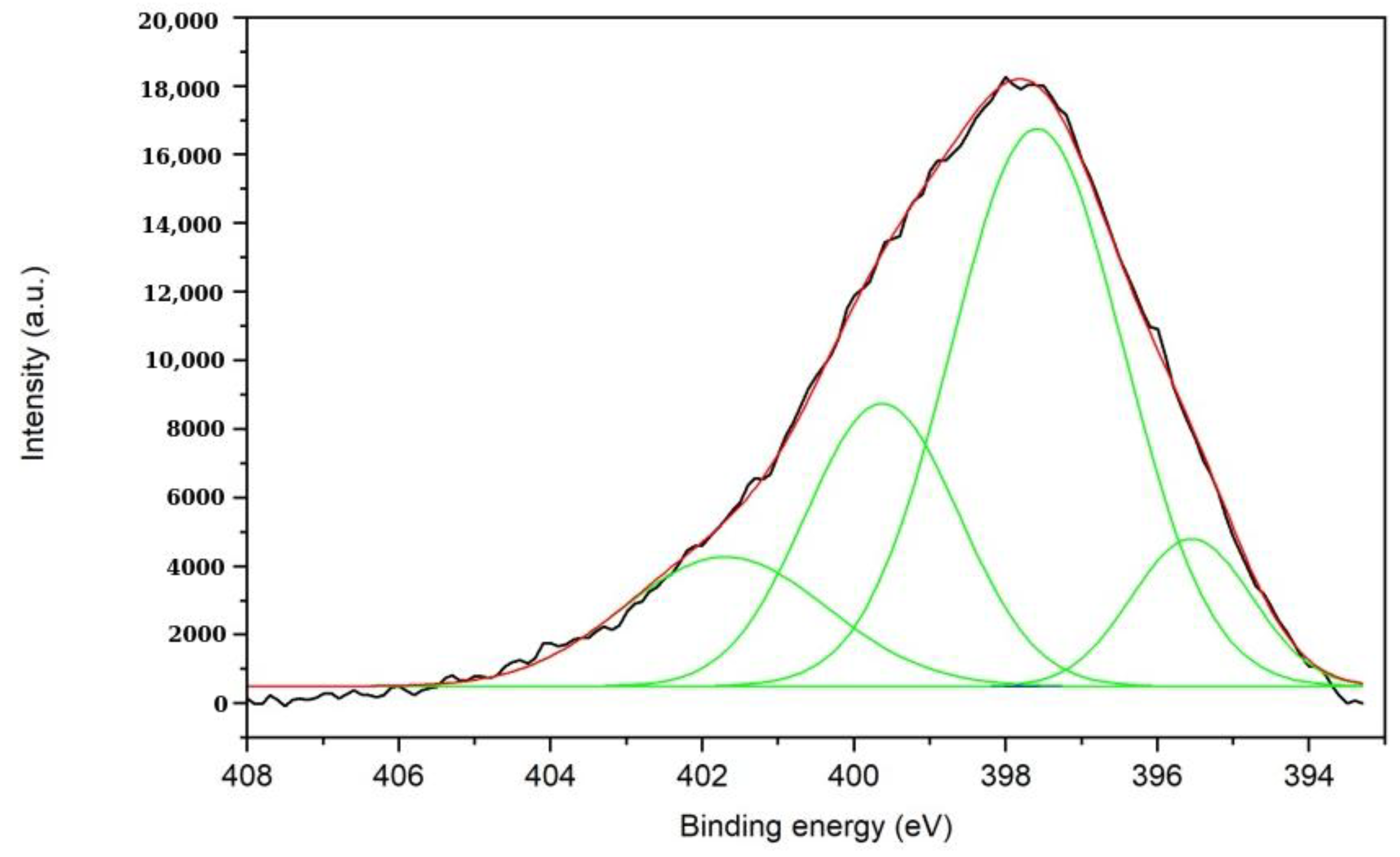 Chemosensors 13 00197 g013