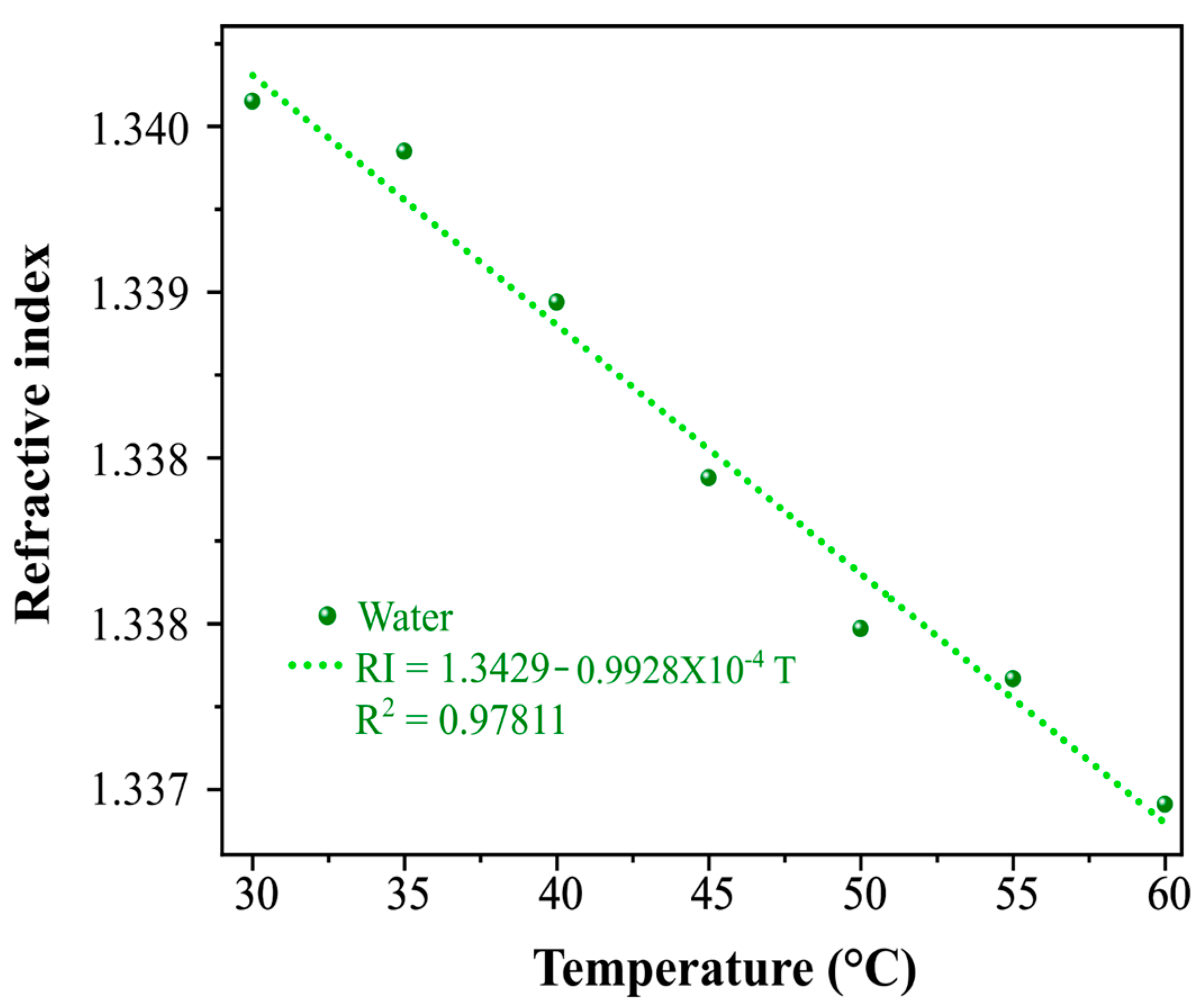 Chemosensors 13 00198 g004