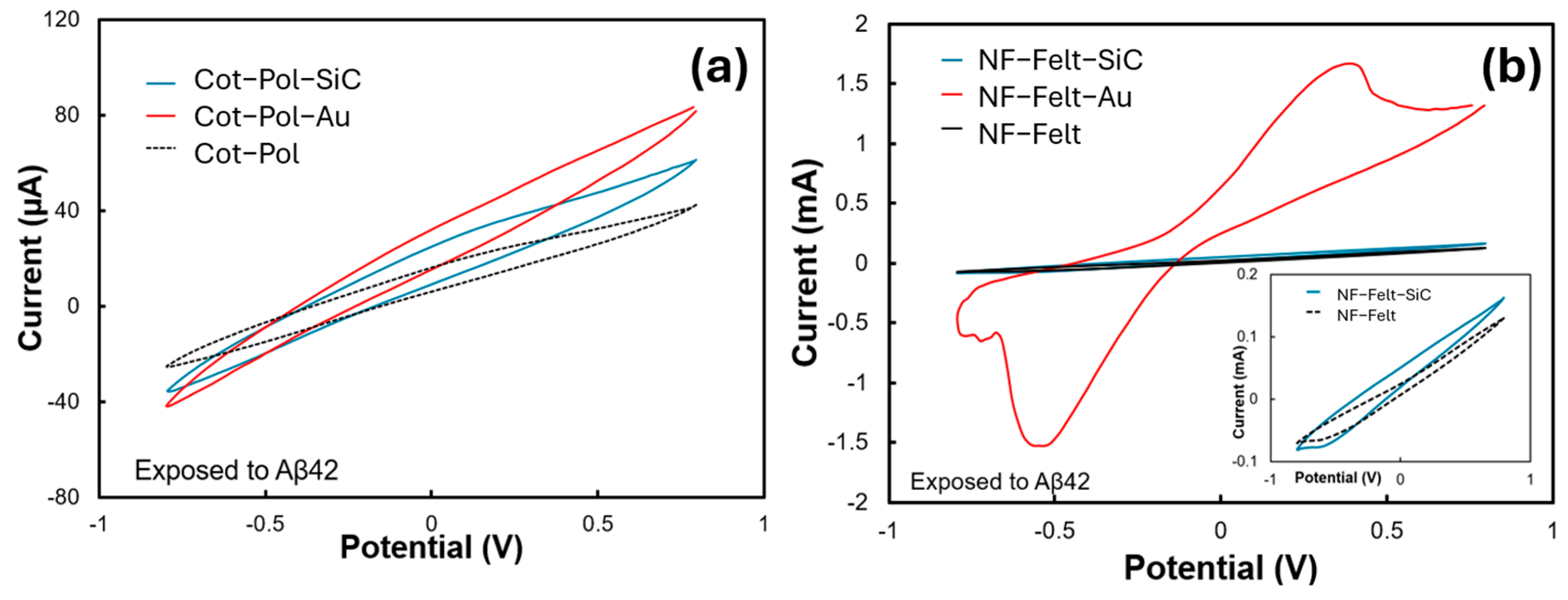 Chemosensors 13 00199 g003