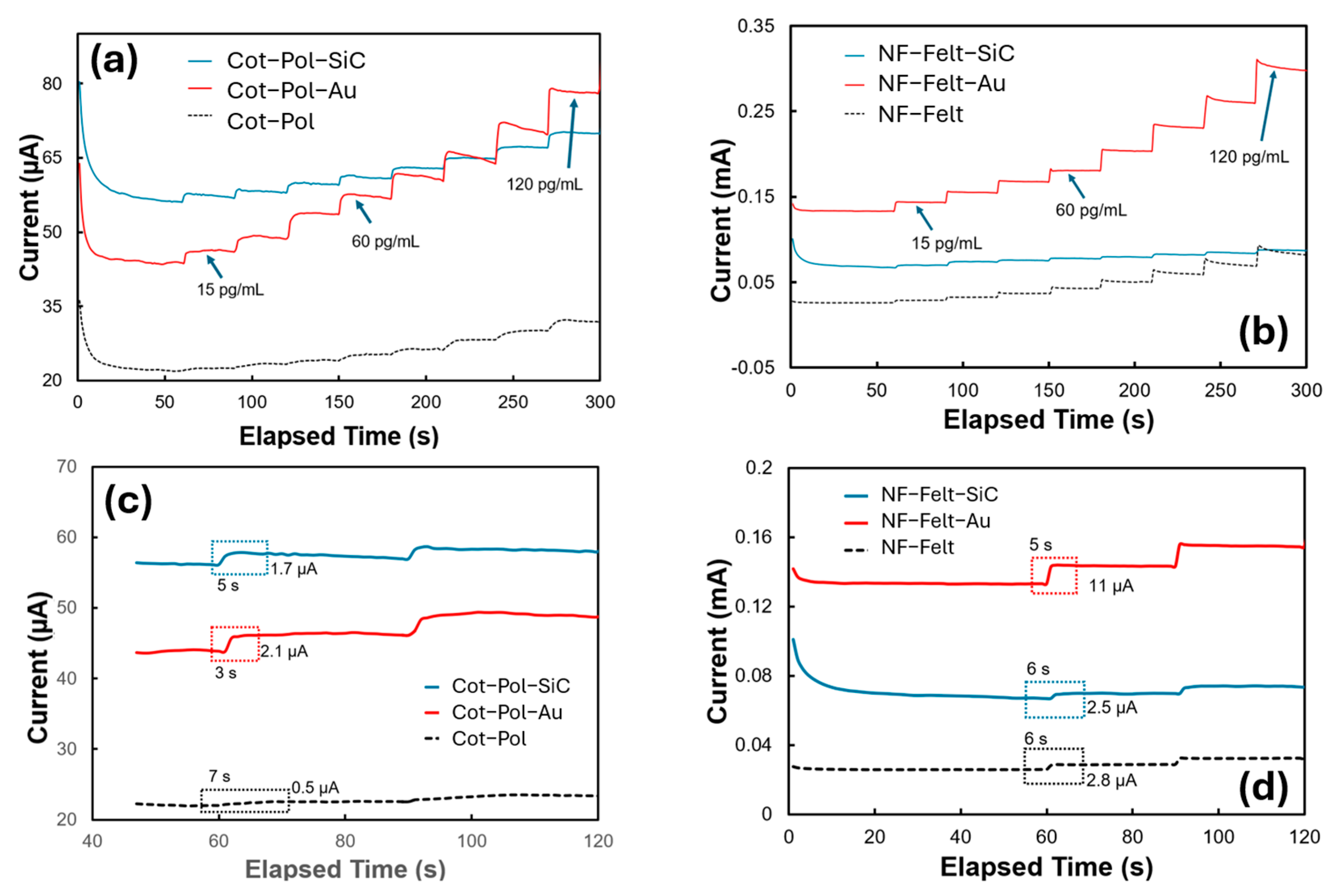 Chemosensors 13 00199 g004