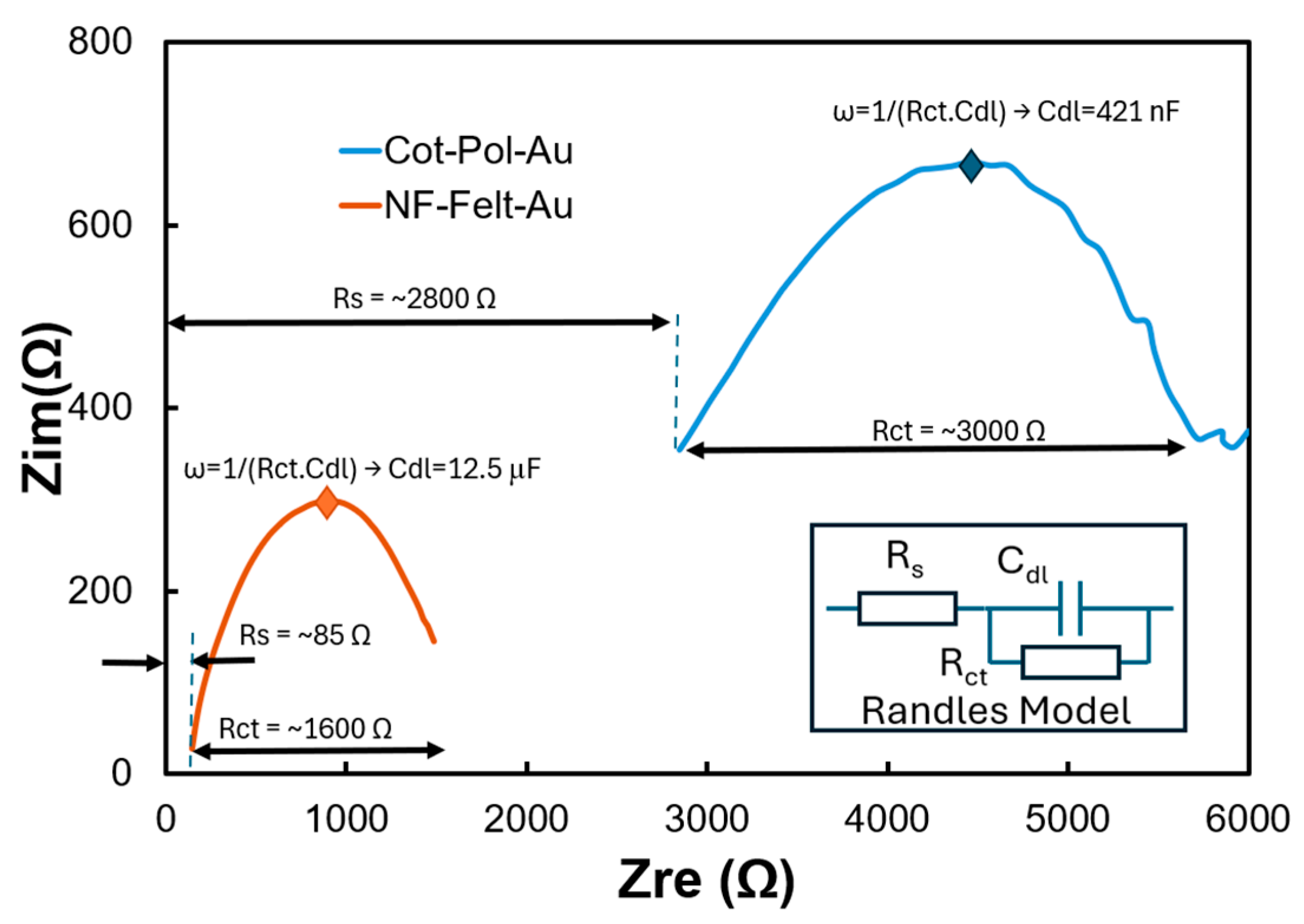 Chemosensors 13 00199 g006