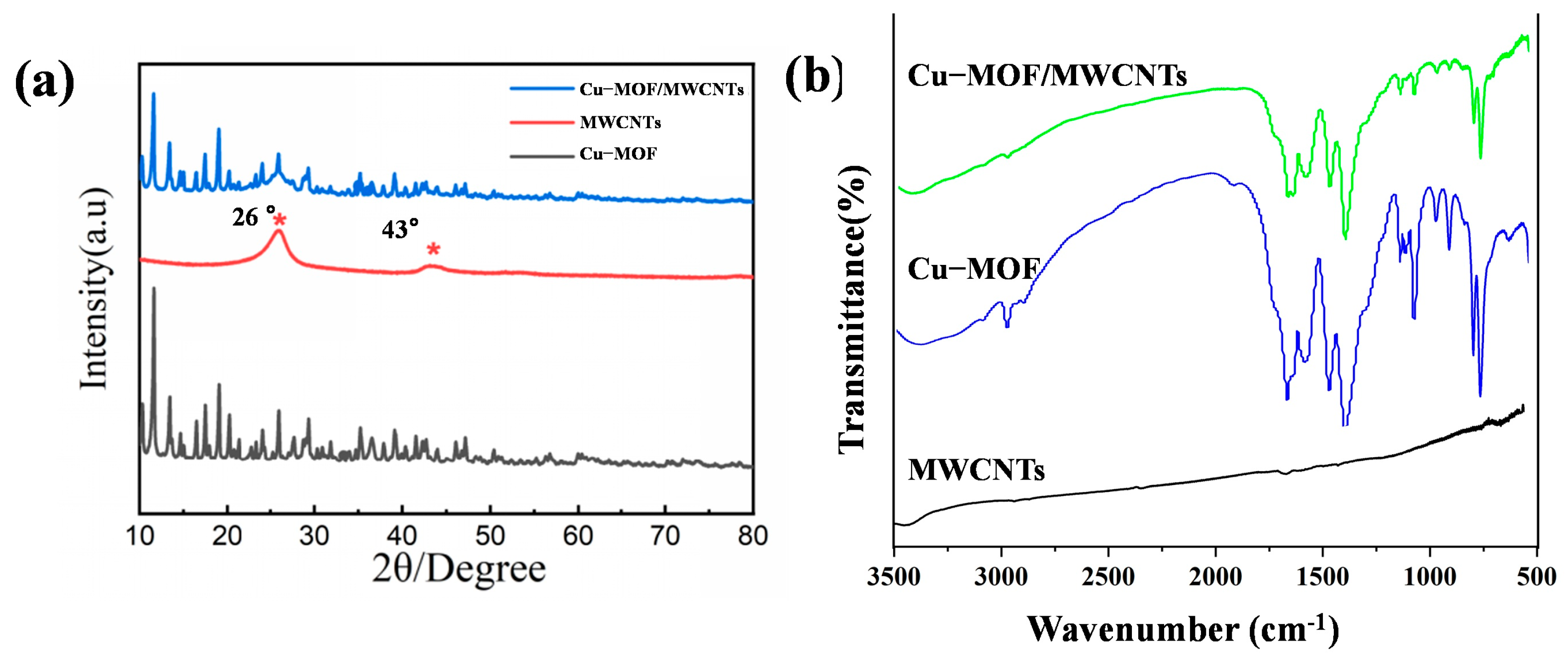 Chemosensors 13 00200 g003