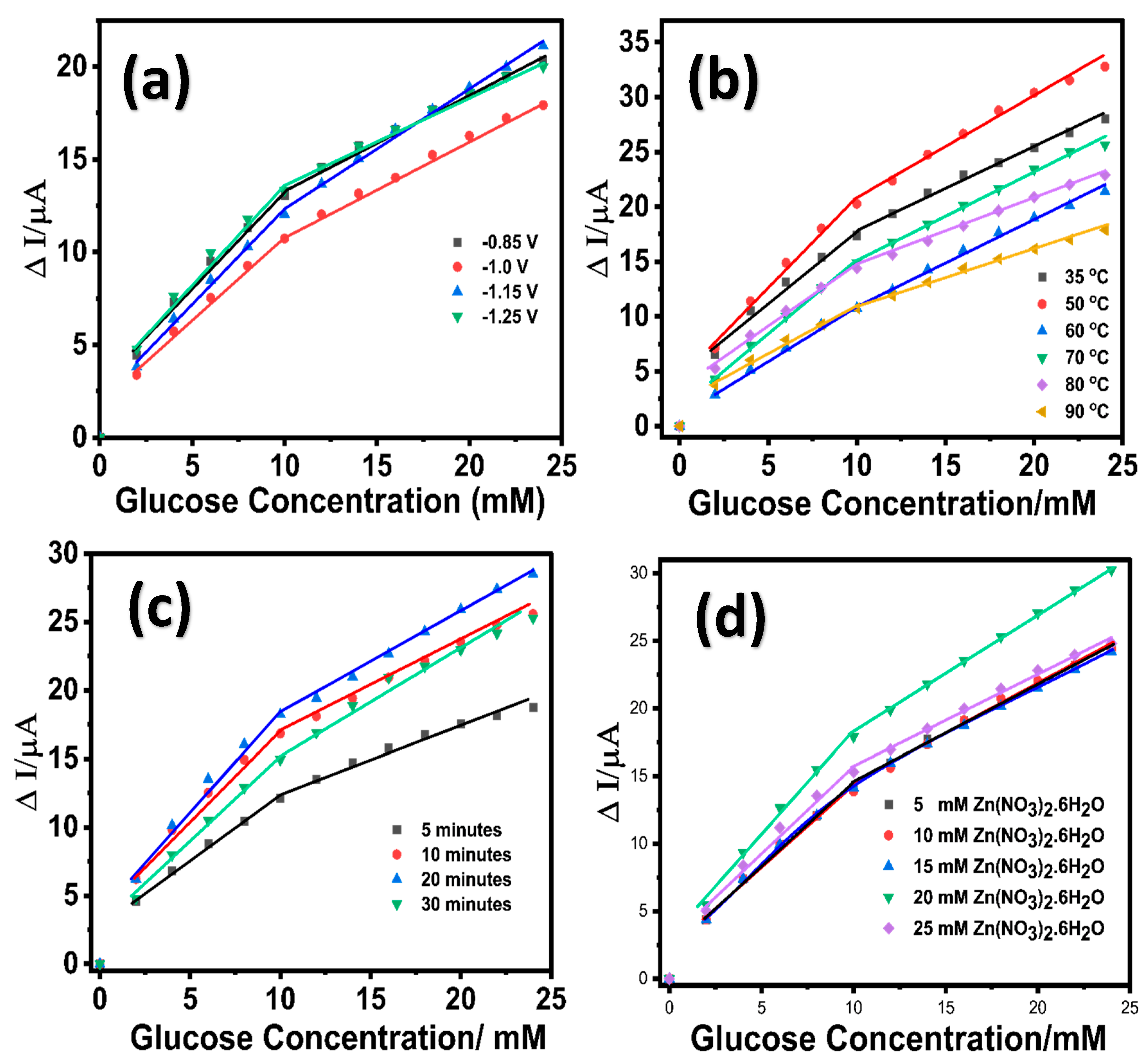 Chemosensors 13 00201 g001