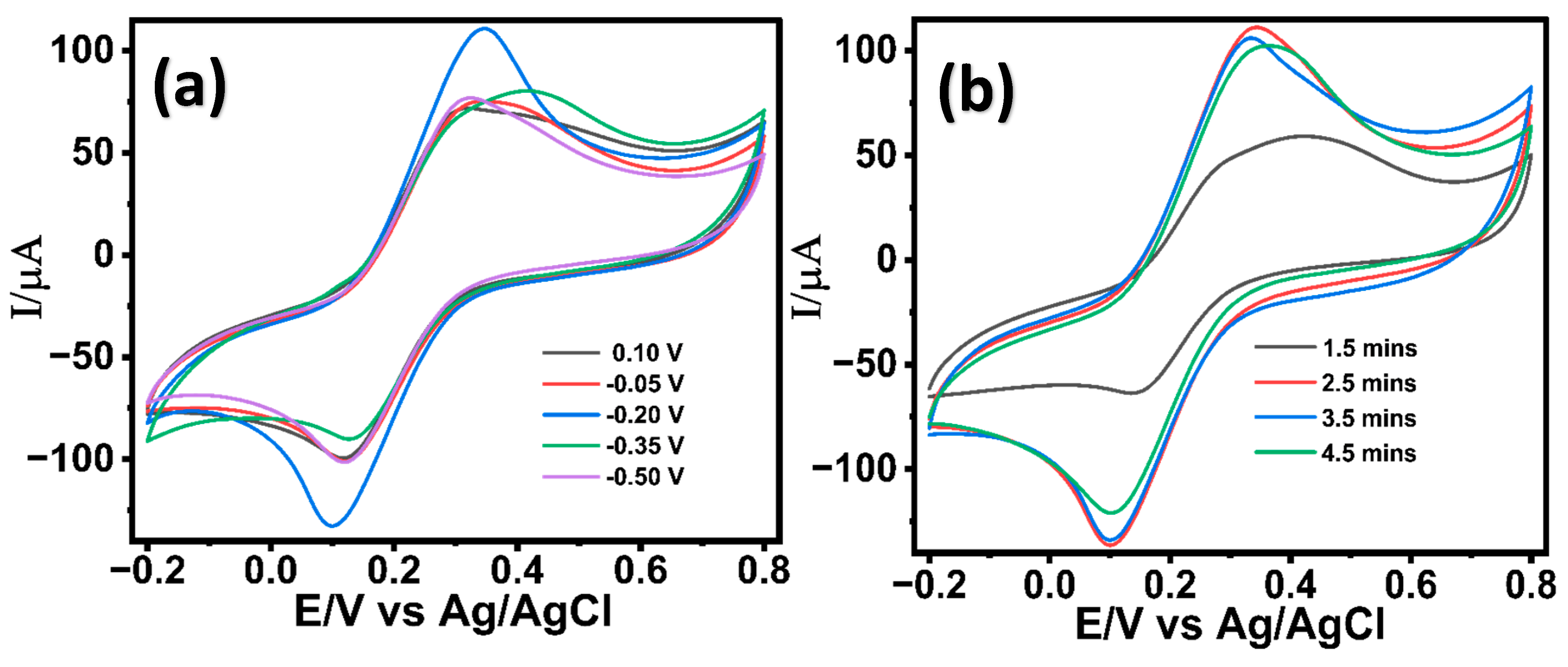 Chemosensors 13 00201 g002