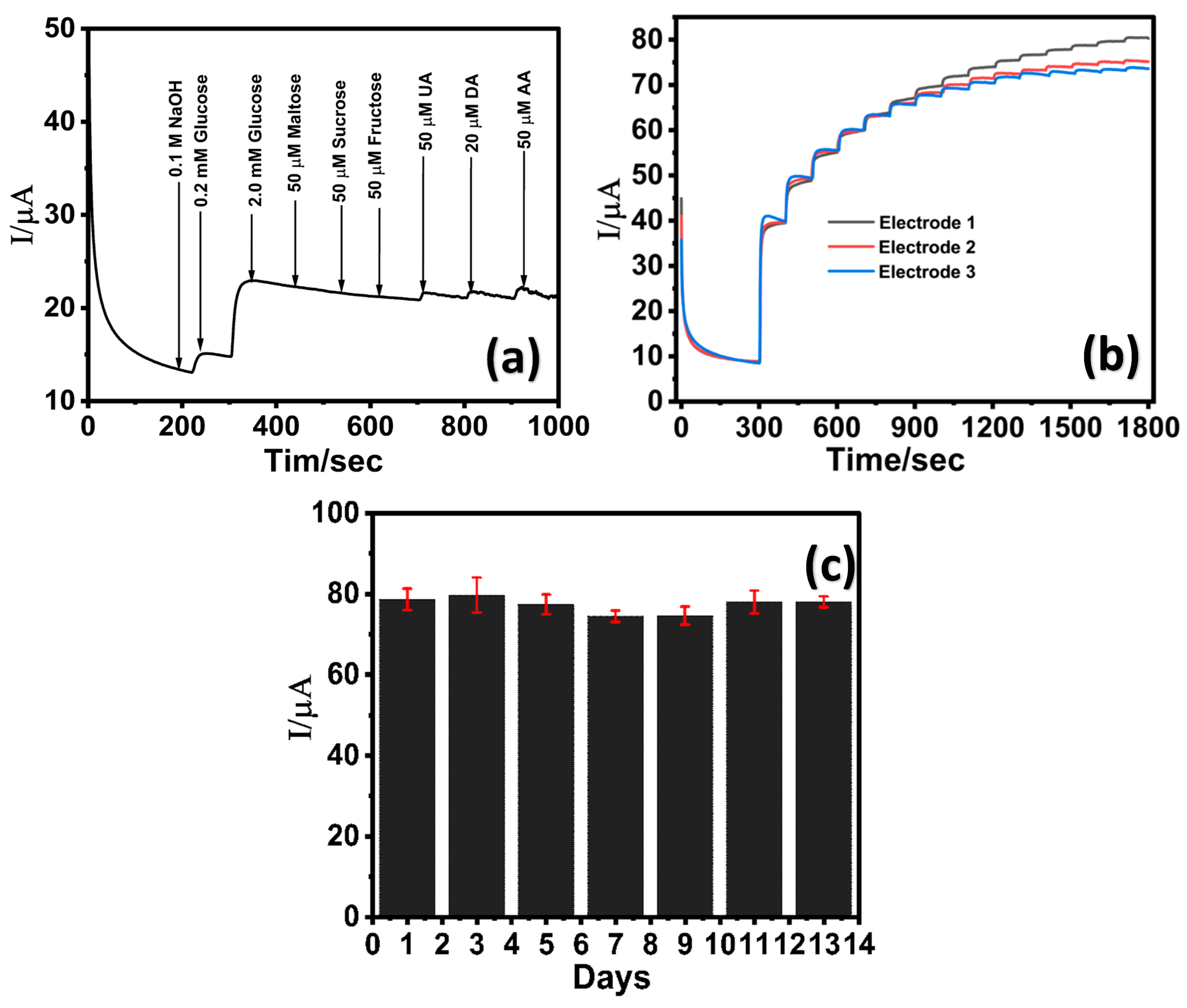 Chemosensors 13 00201 g006