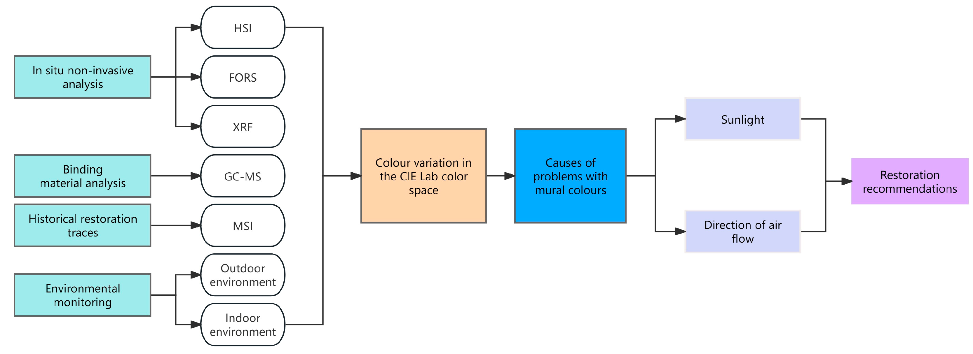 Chemosensors 13 00202 g001