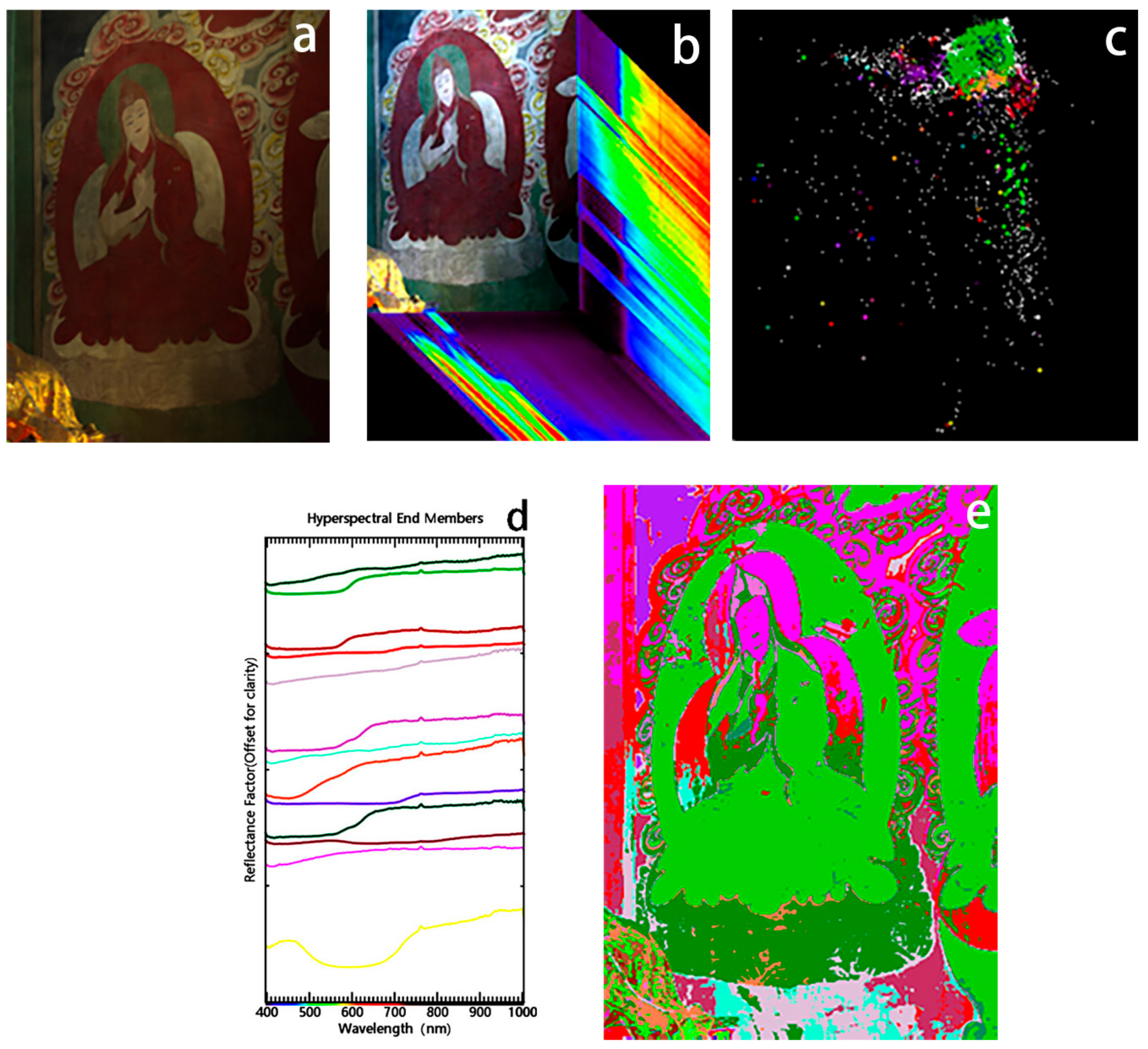Chemosensors 13 00202 g004