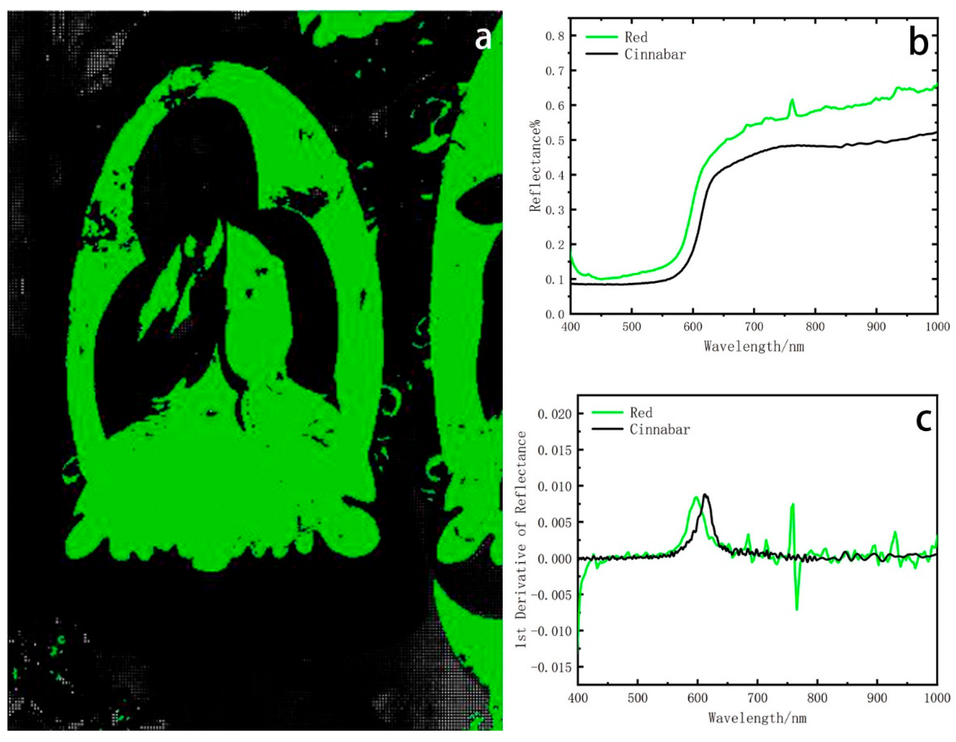 Chemosensors 13 00202 g005