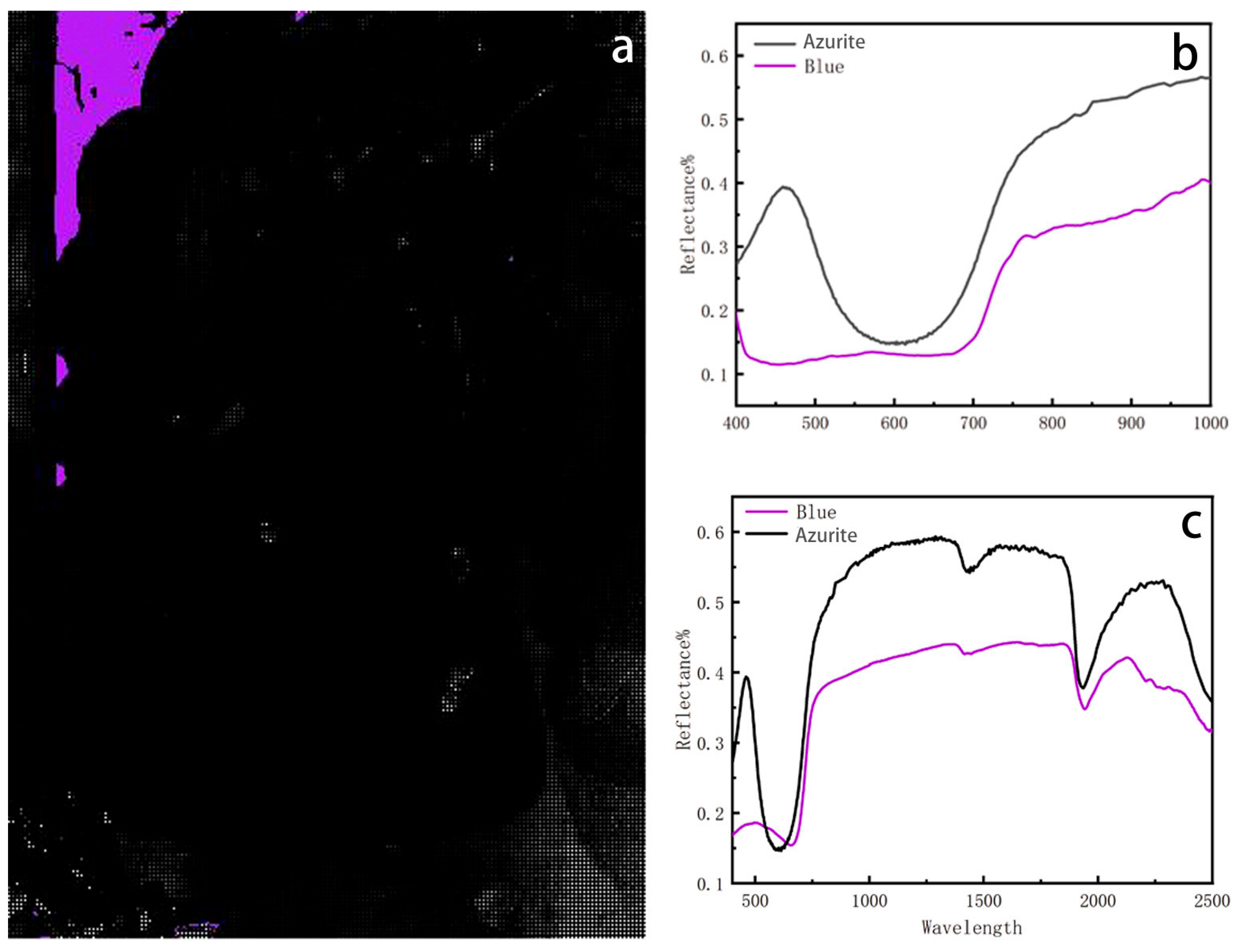 Chemosensors 13 00202 g007
